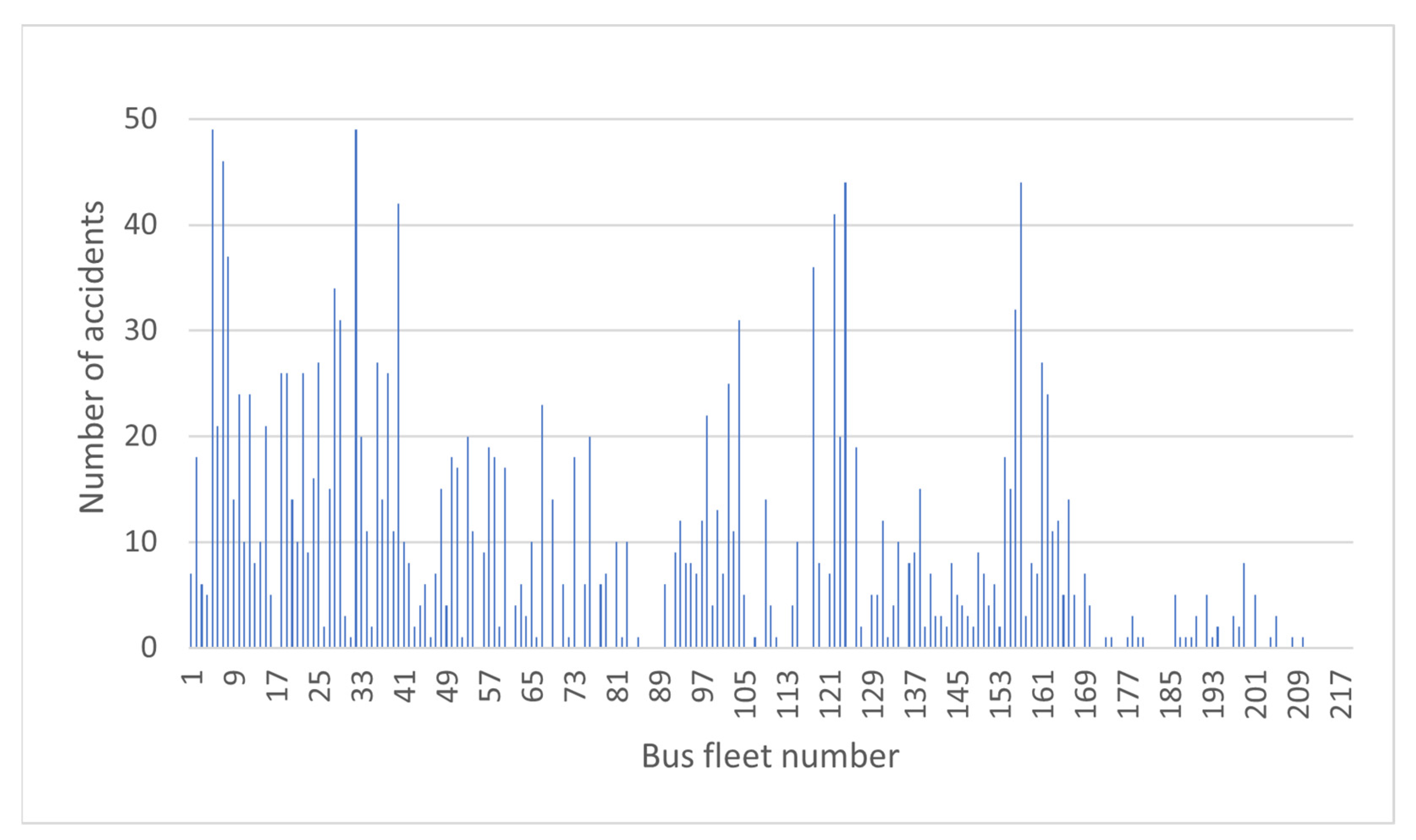 Sustainability 15 03520 g003