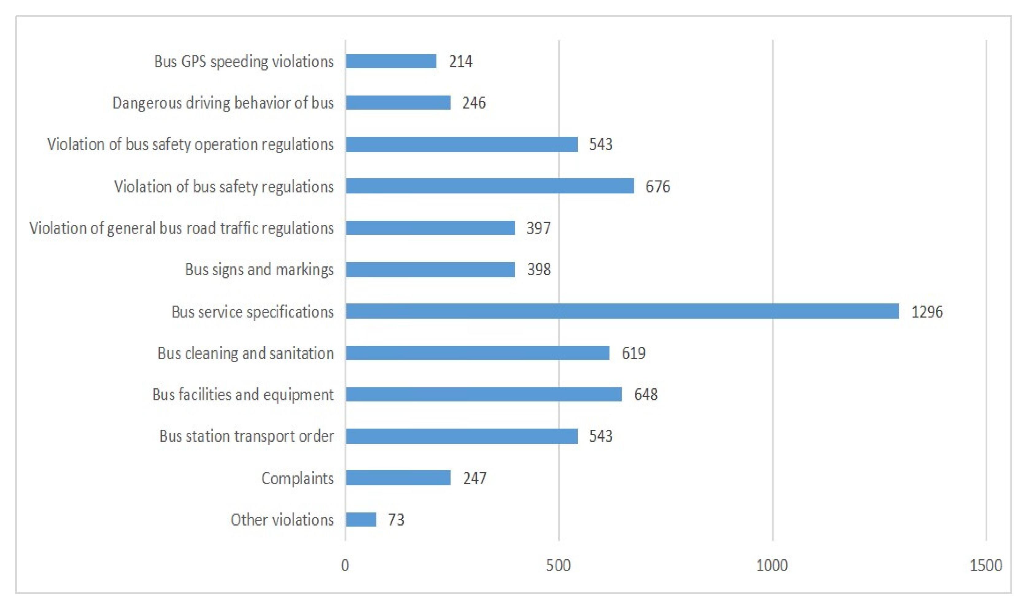Sustainability 15 03520 g004