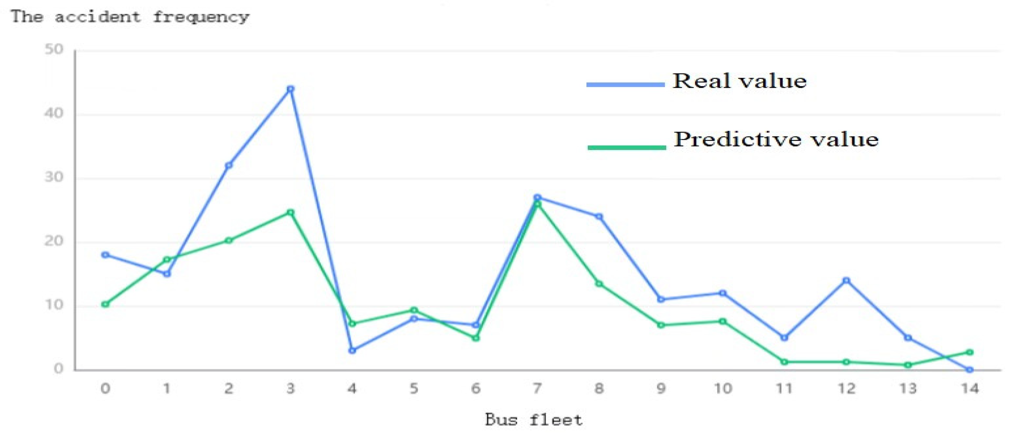 Sustainability 15 03520 g005
