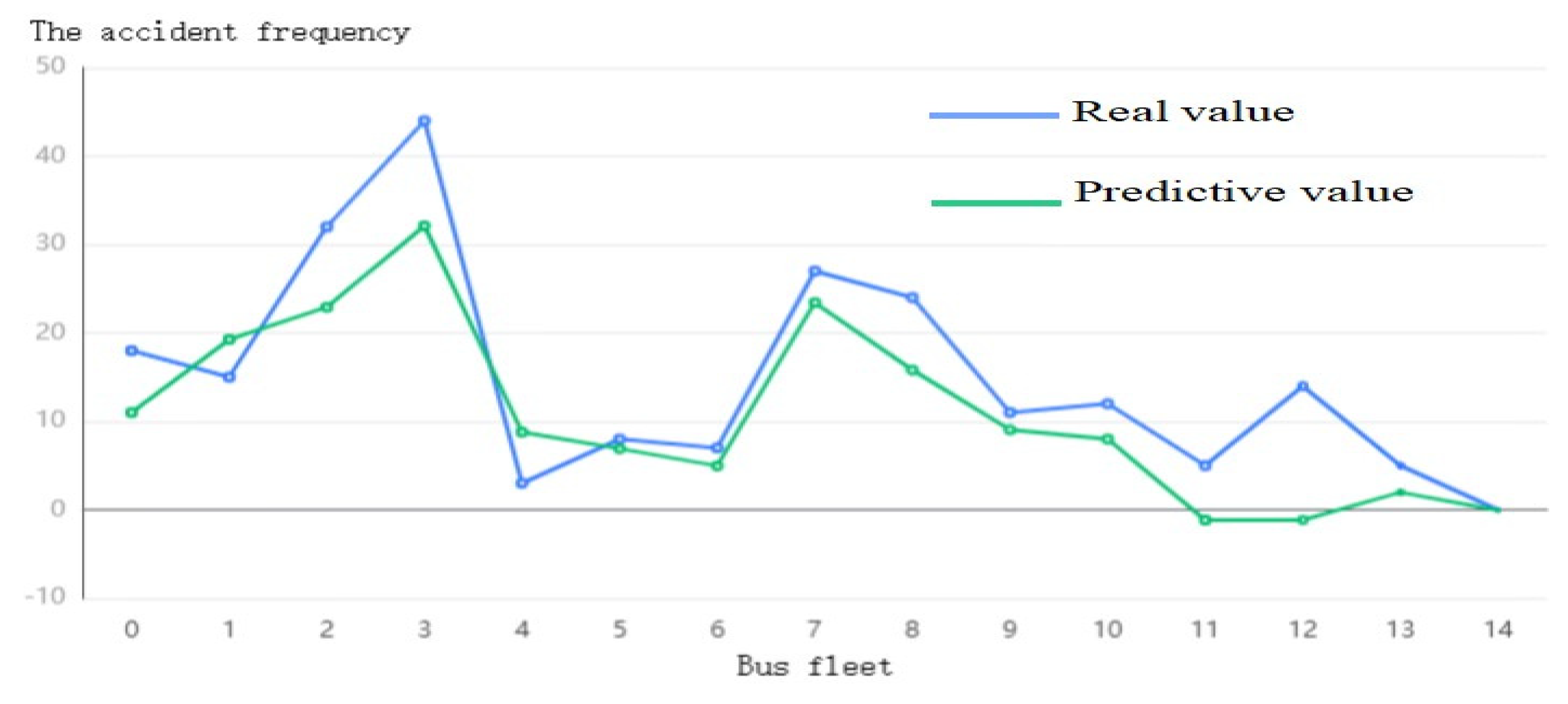 Sustainability 15 03520 g006
