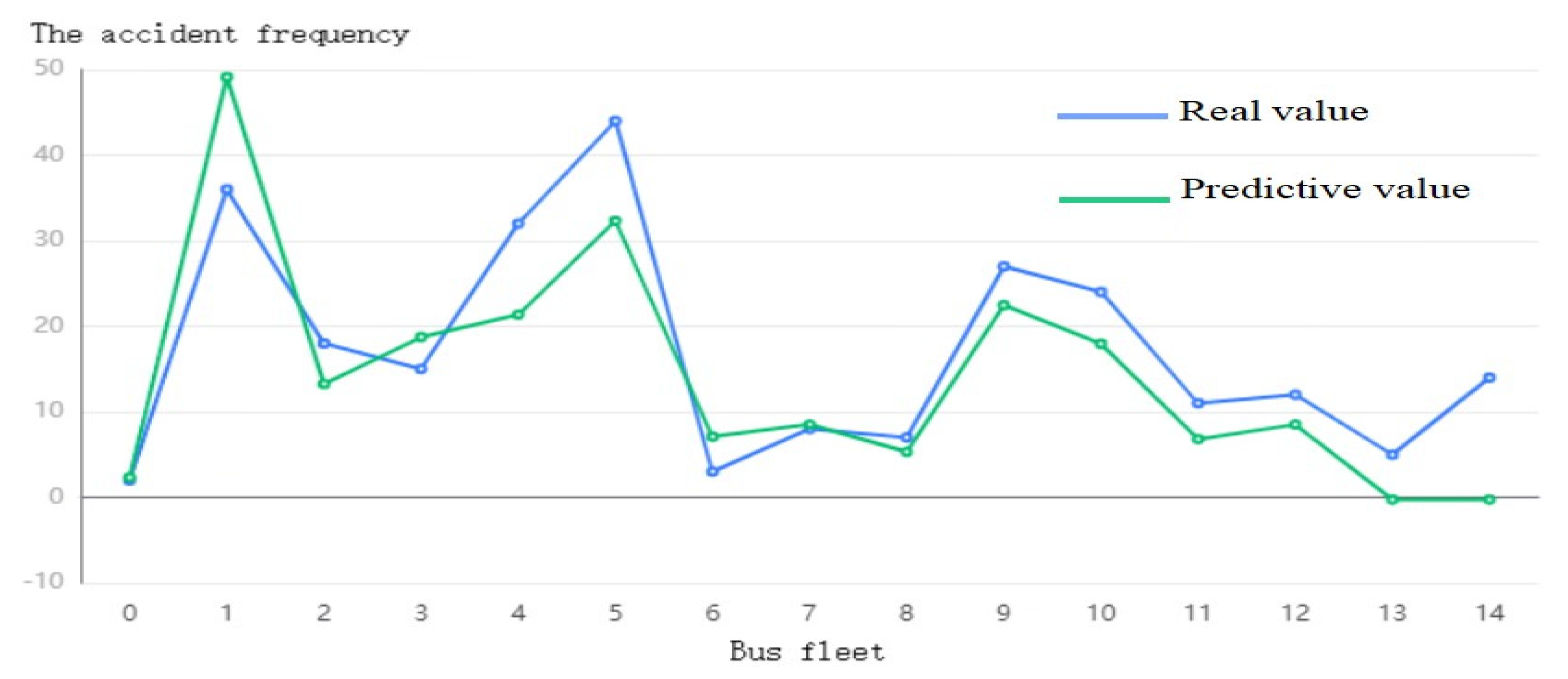 Sustainability 15 03520 g007