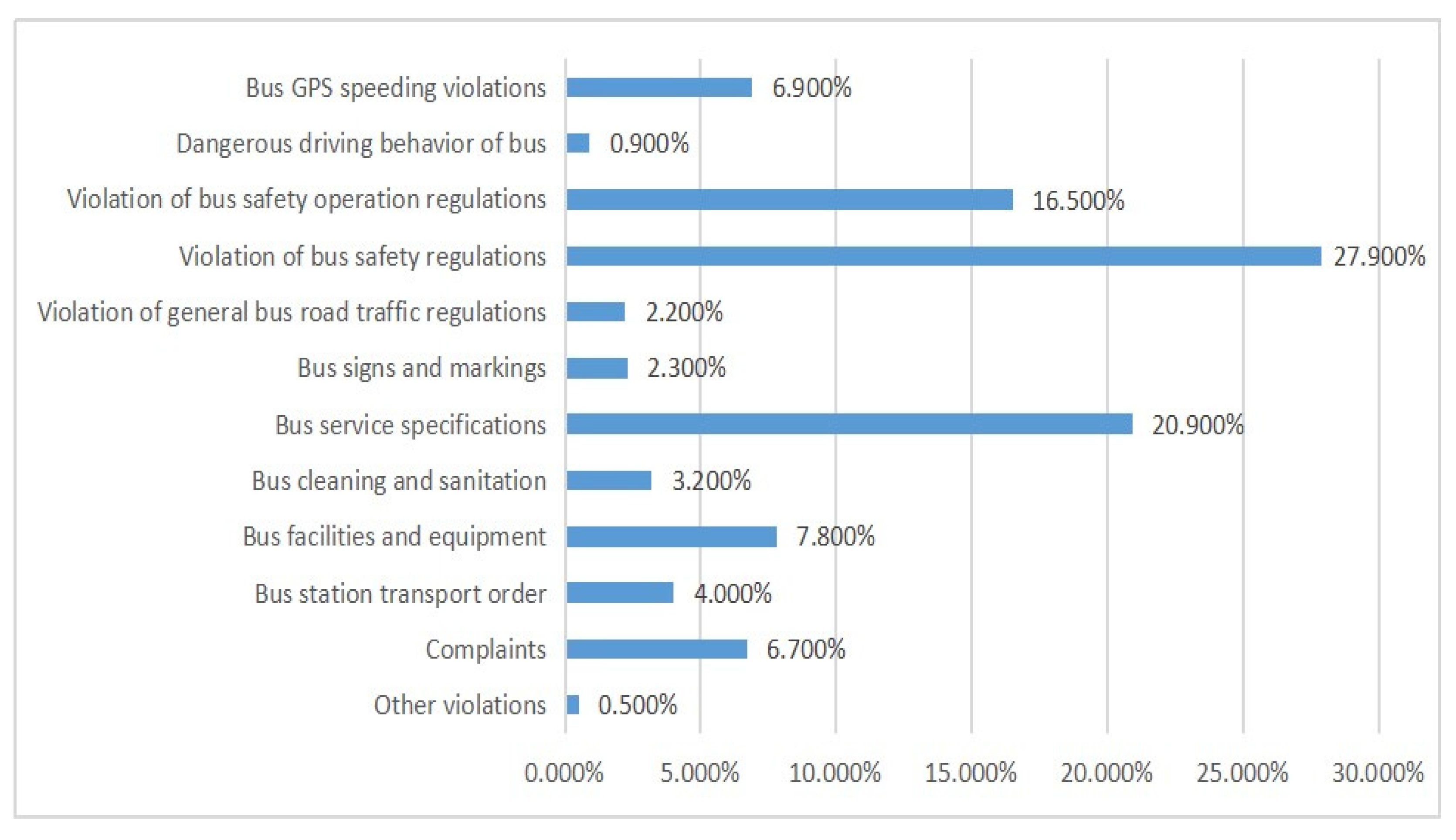 Sustainability 15 03520 g010