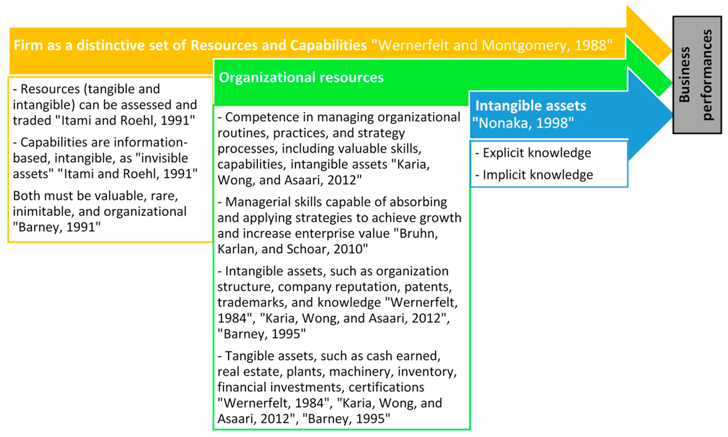 Sustainability 15 03522 g001