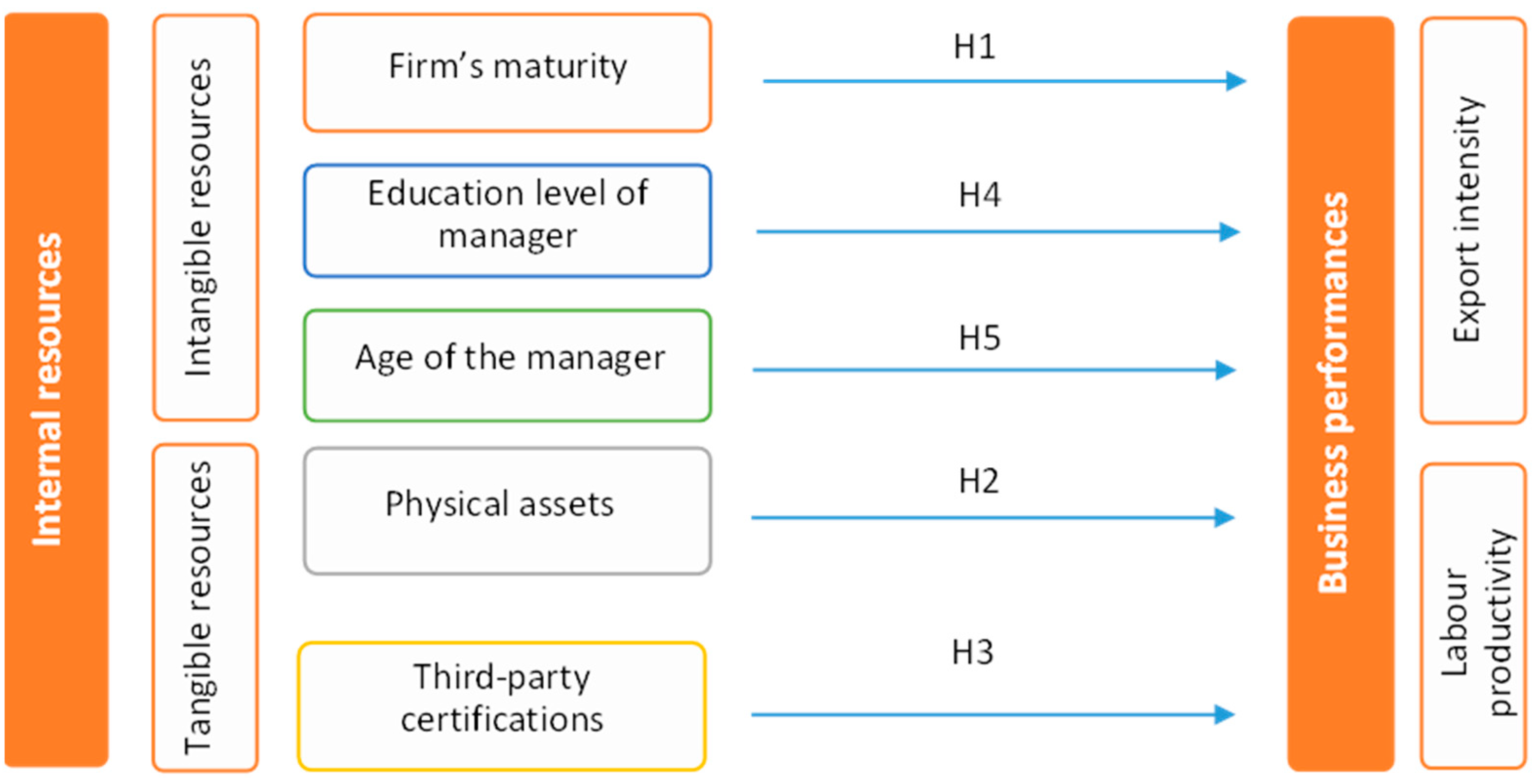 Sustainability 15 03522 g002 Sustainability 15 03522 g002