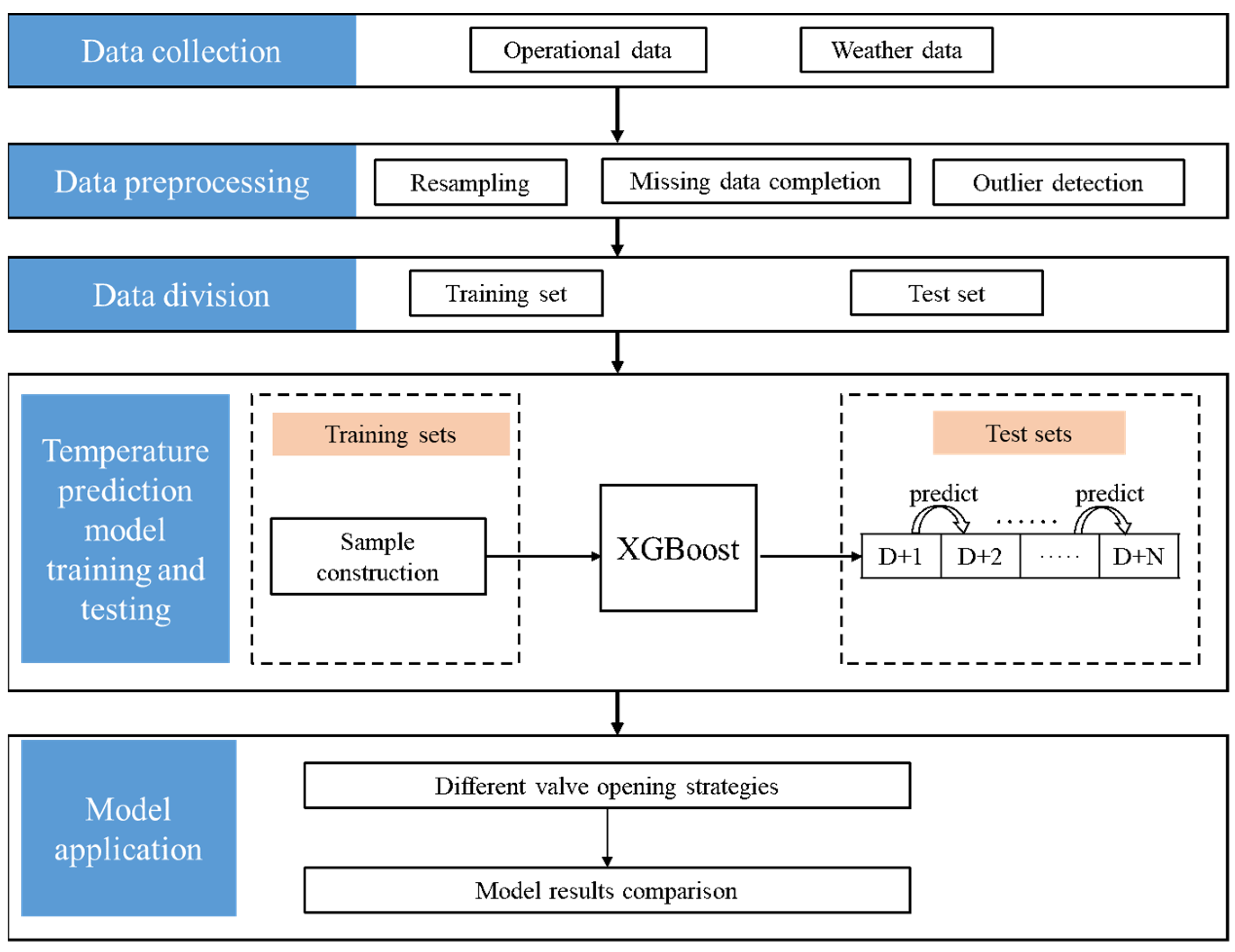 Sustainability 15 03524 g002