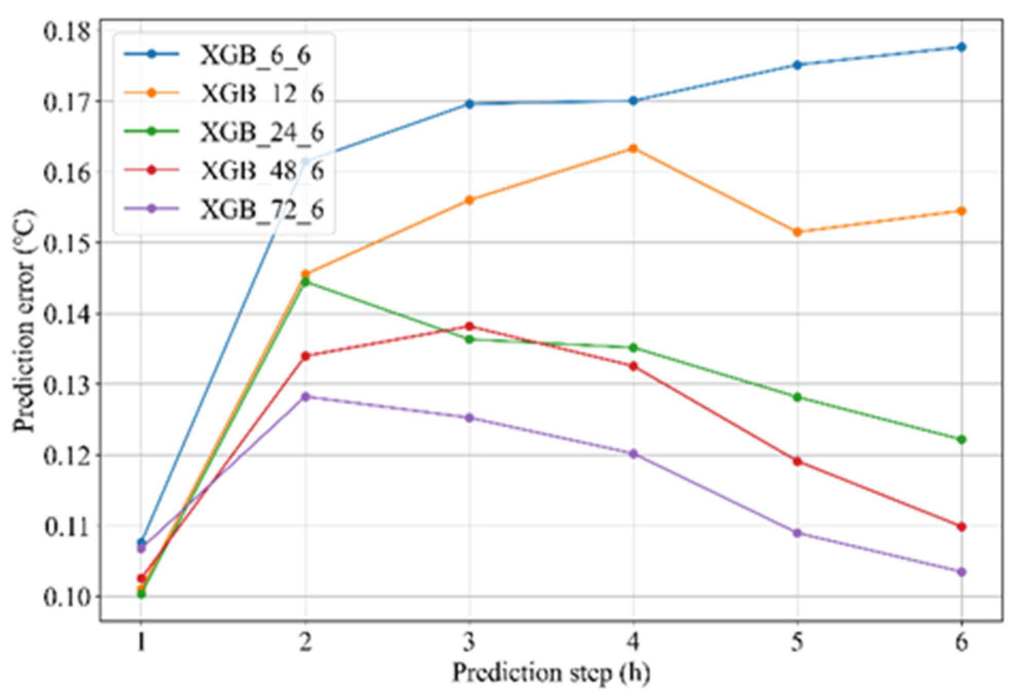 Sustainability 15 03524 g005