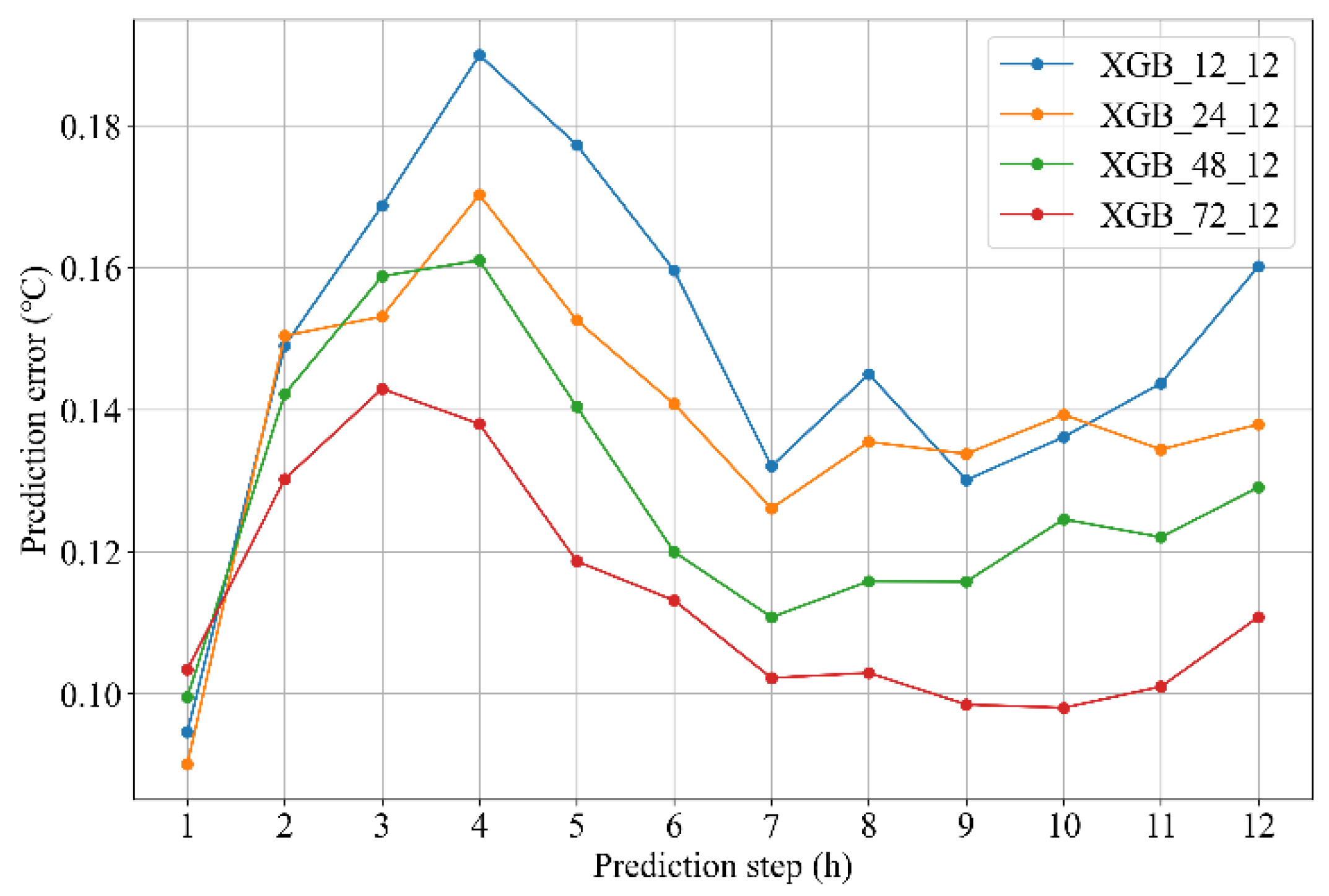 Sustainability 15 03524 g006