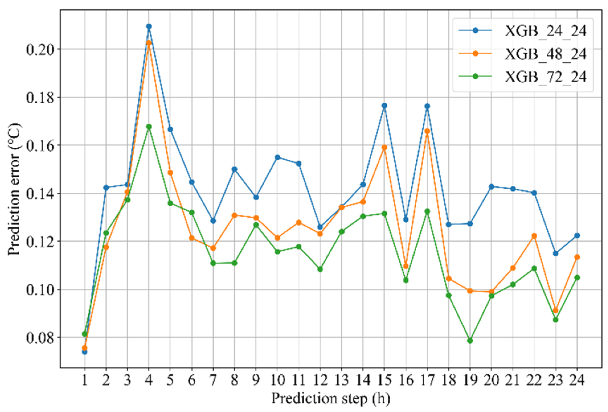 Sustainability 15 03524 g007