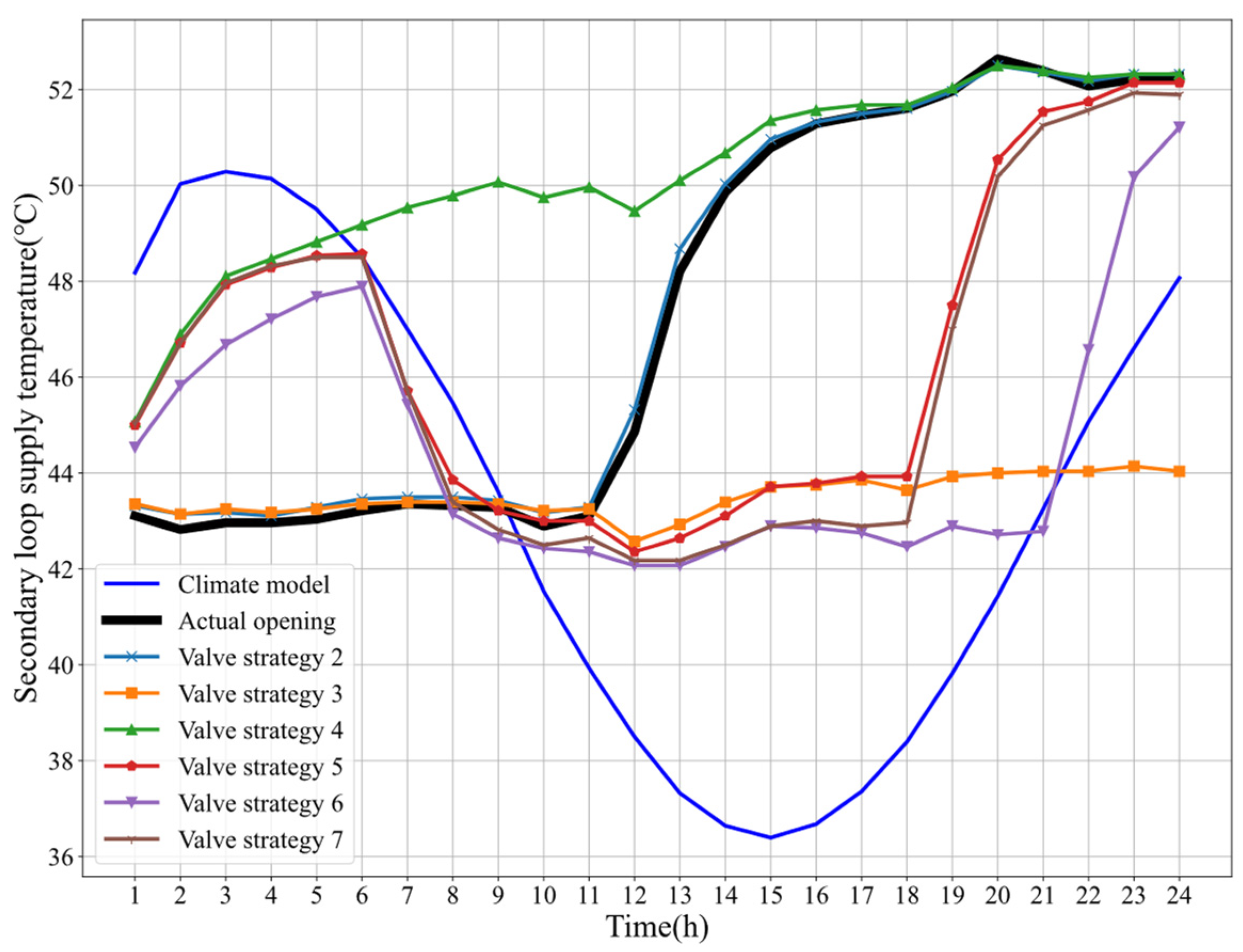 Sustainability 15 03524 g008