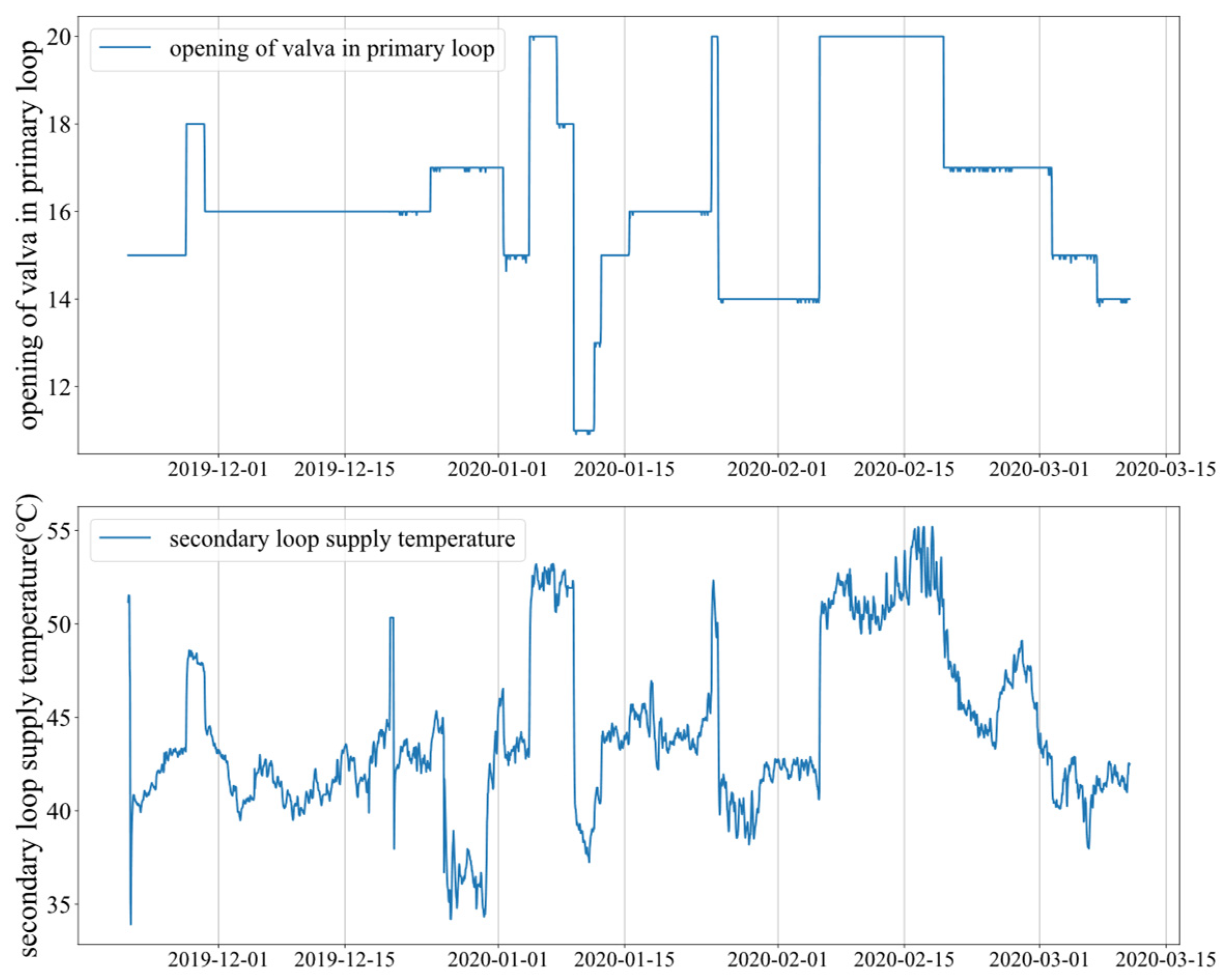 Sustainability 15 03524 g009