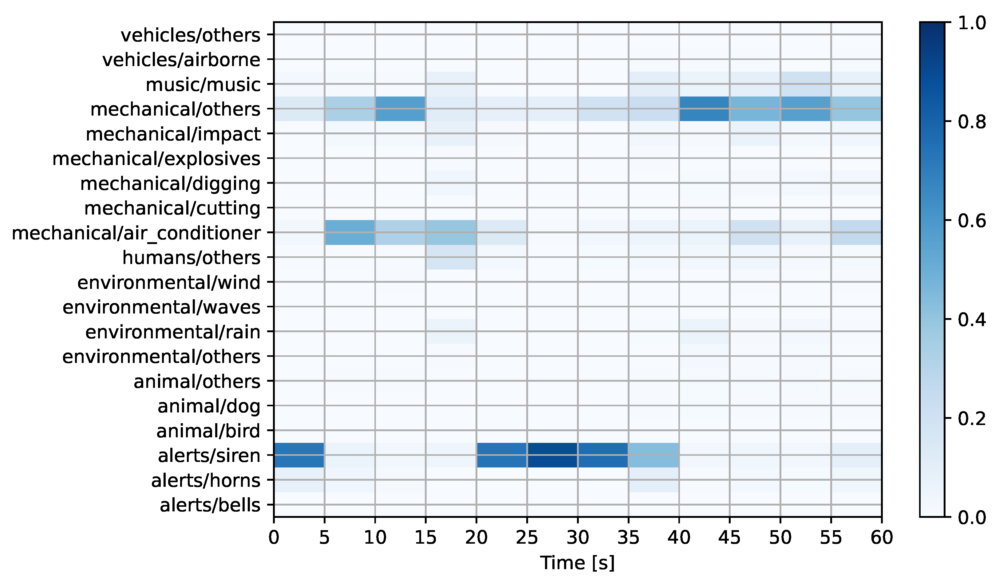 Sustainability 15 03528 g002 550