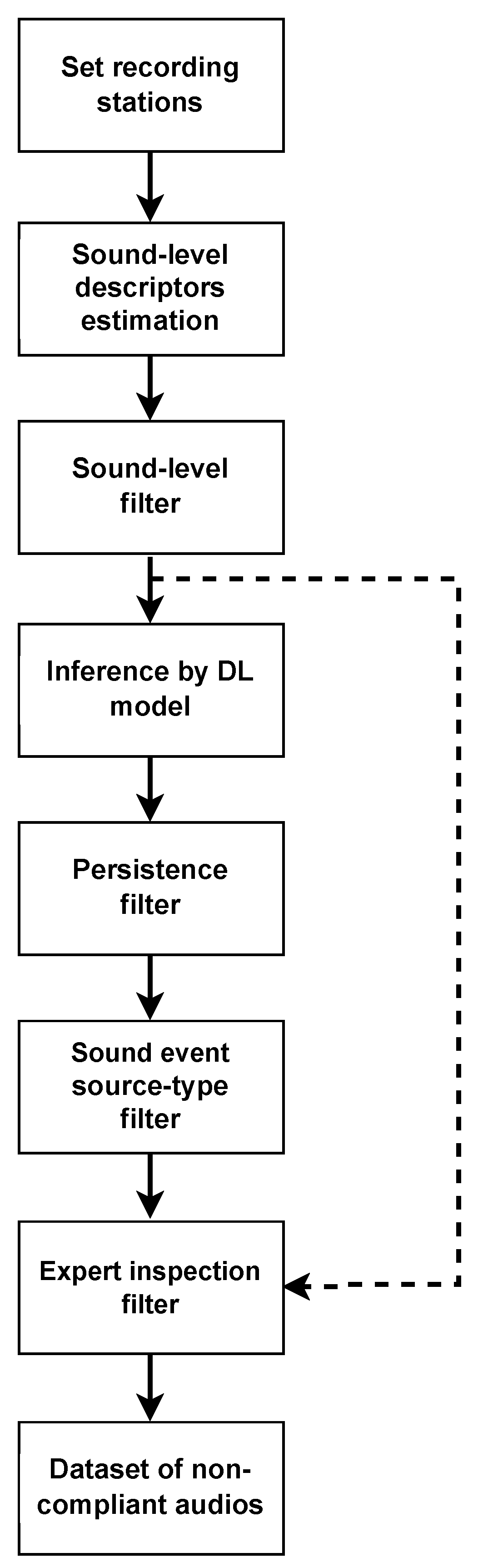 Sustainability 15 03528 g005 550