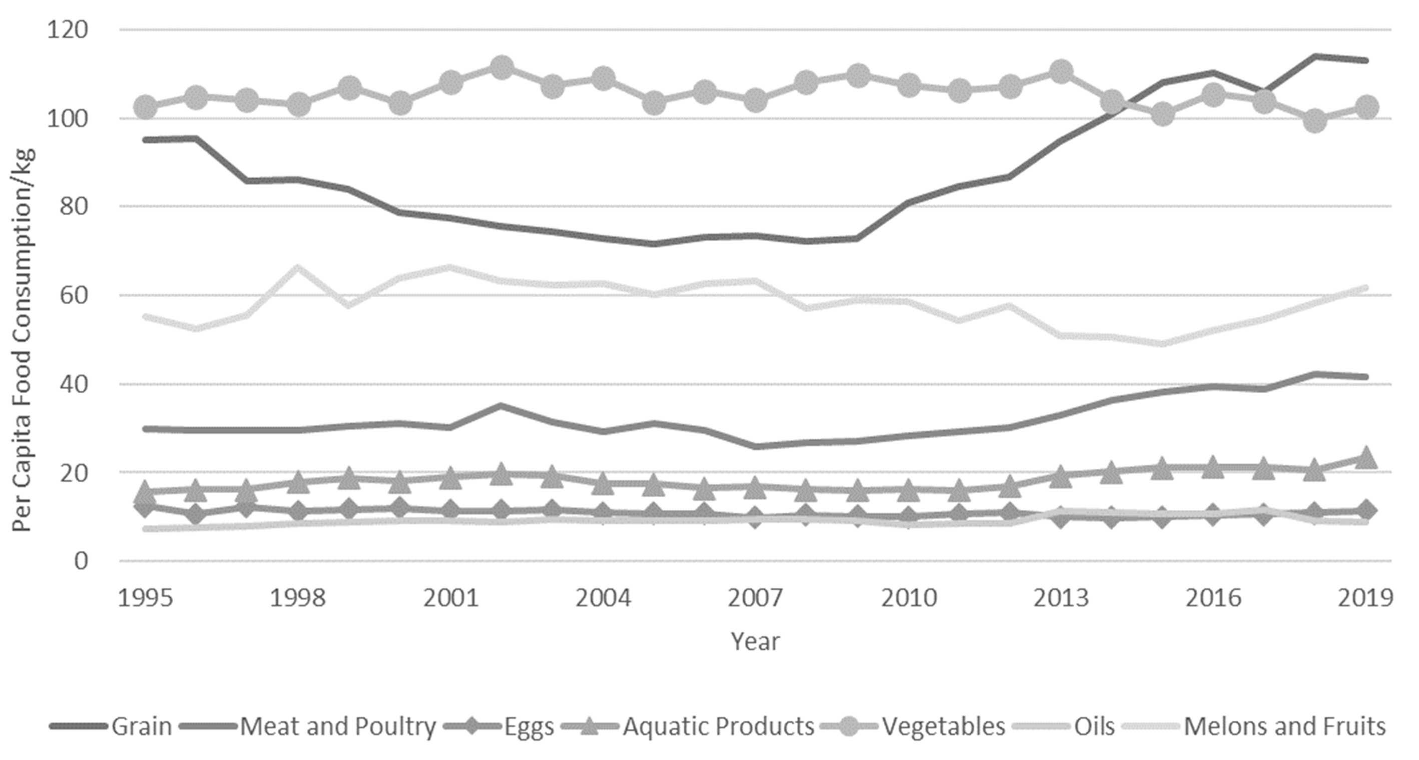Sustainability 15 03530 g001 550