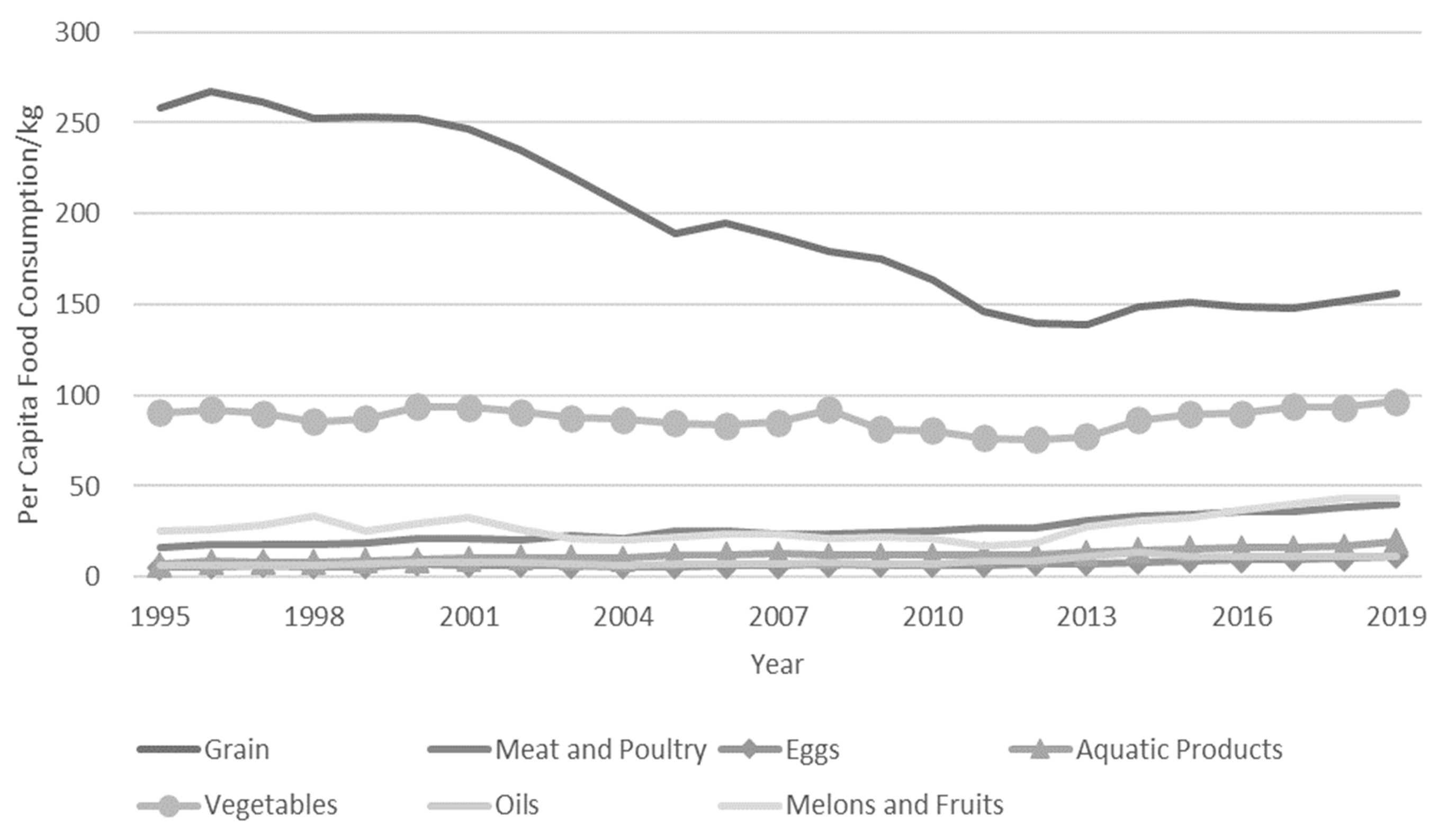 Sustainability 15 03530 g002 550