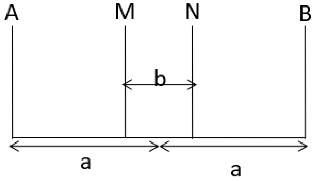 Sustainability 15 03538 g003 550