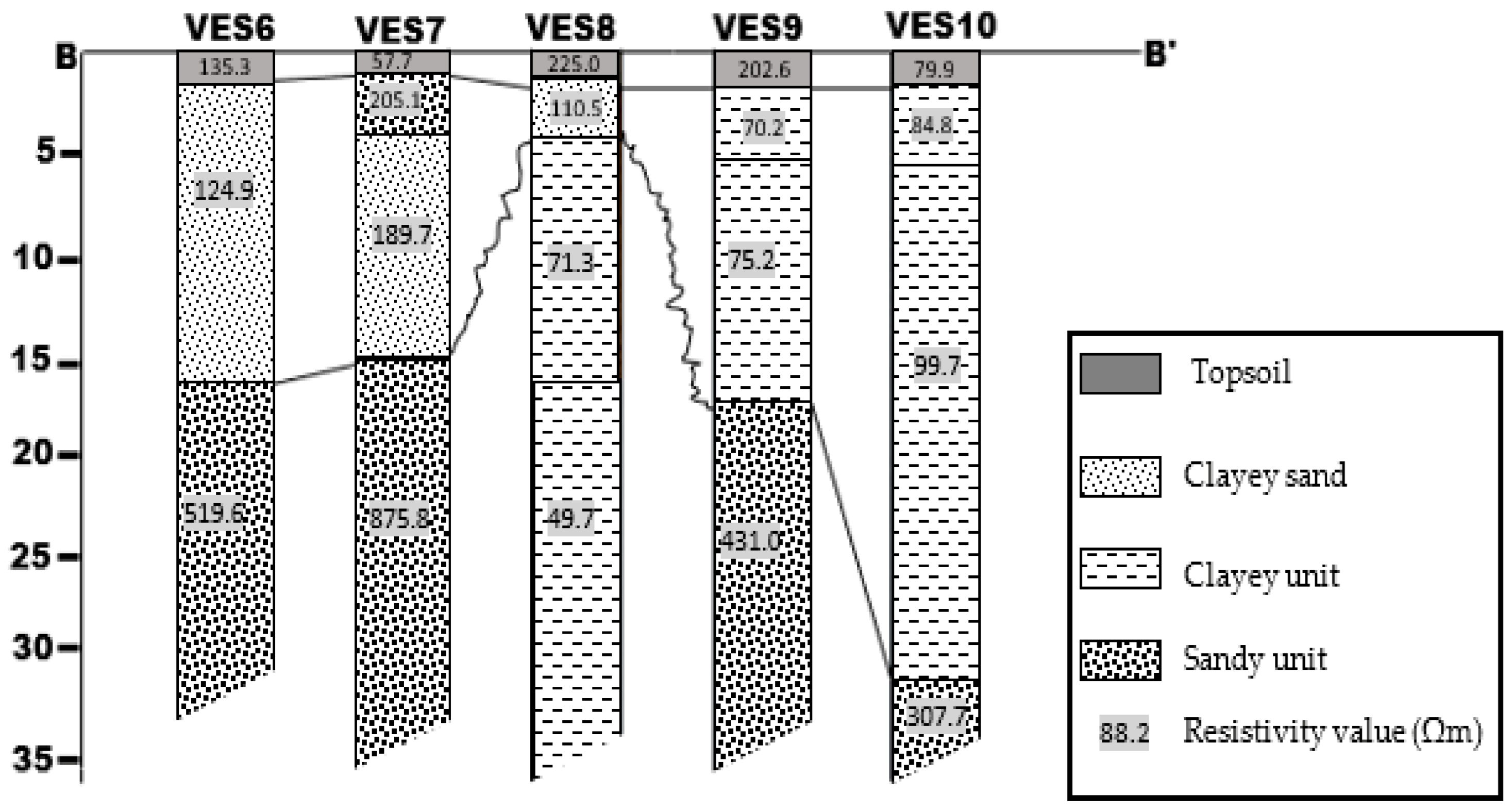 Sustainability 15 03538 g007 550