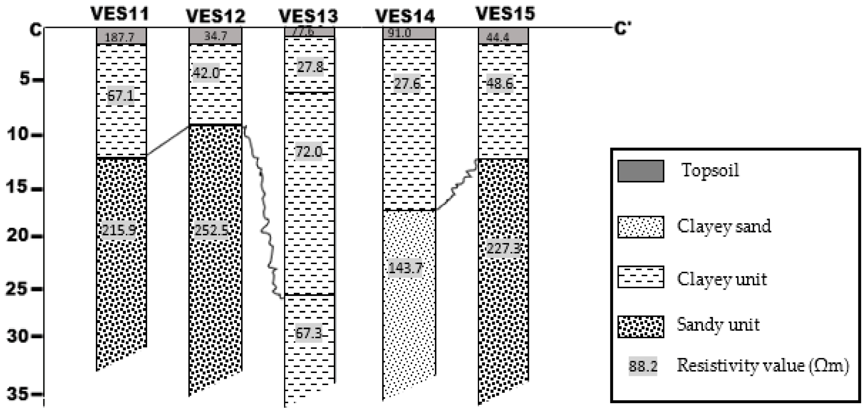 Sustainability 15 03538 g008 550