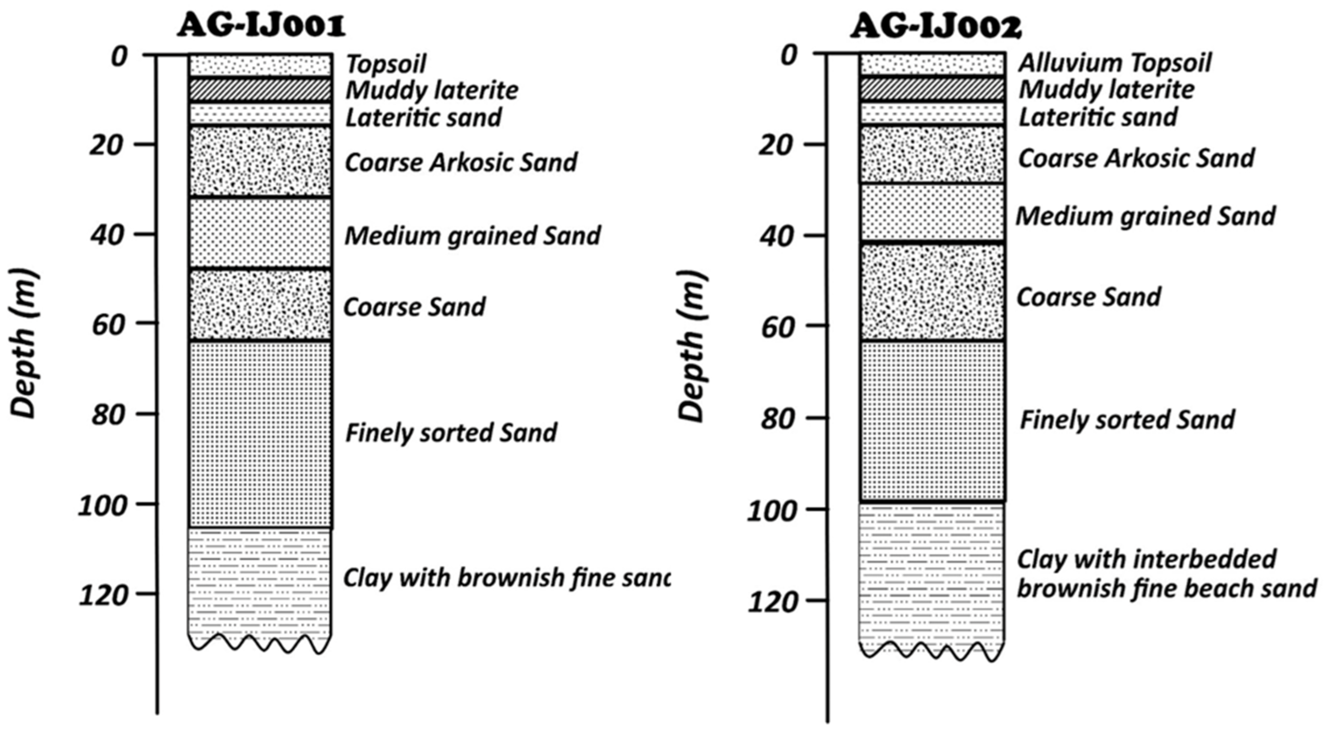 Sustainability 15 03538 g019 550