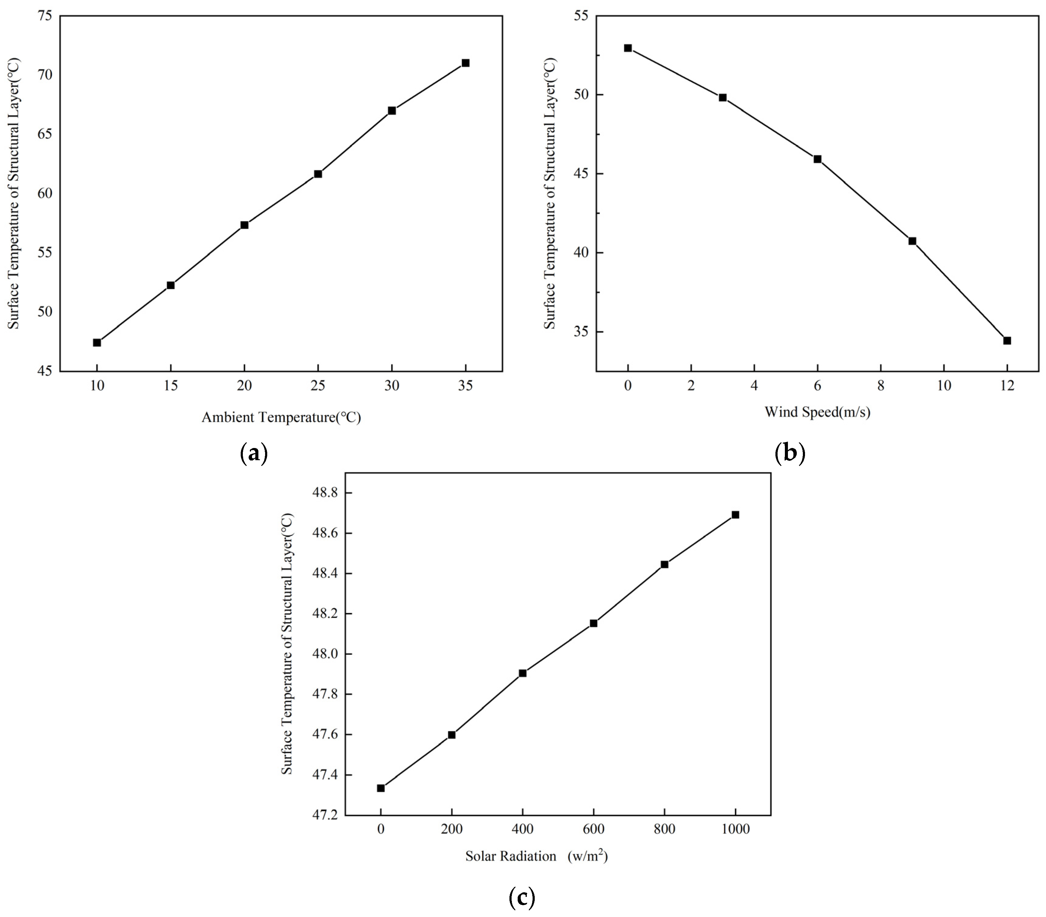 Sustainability 15 03539 g003