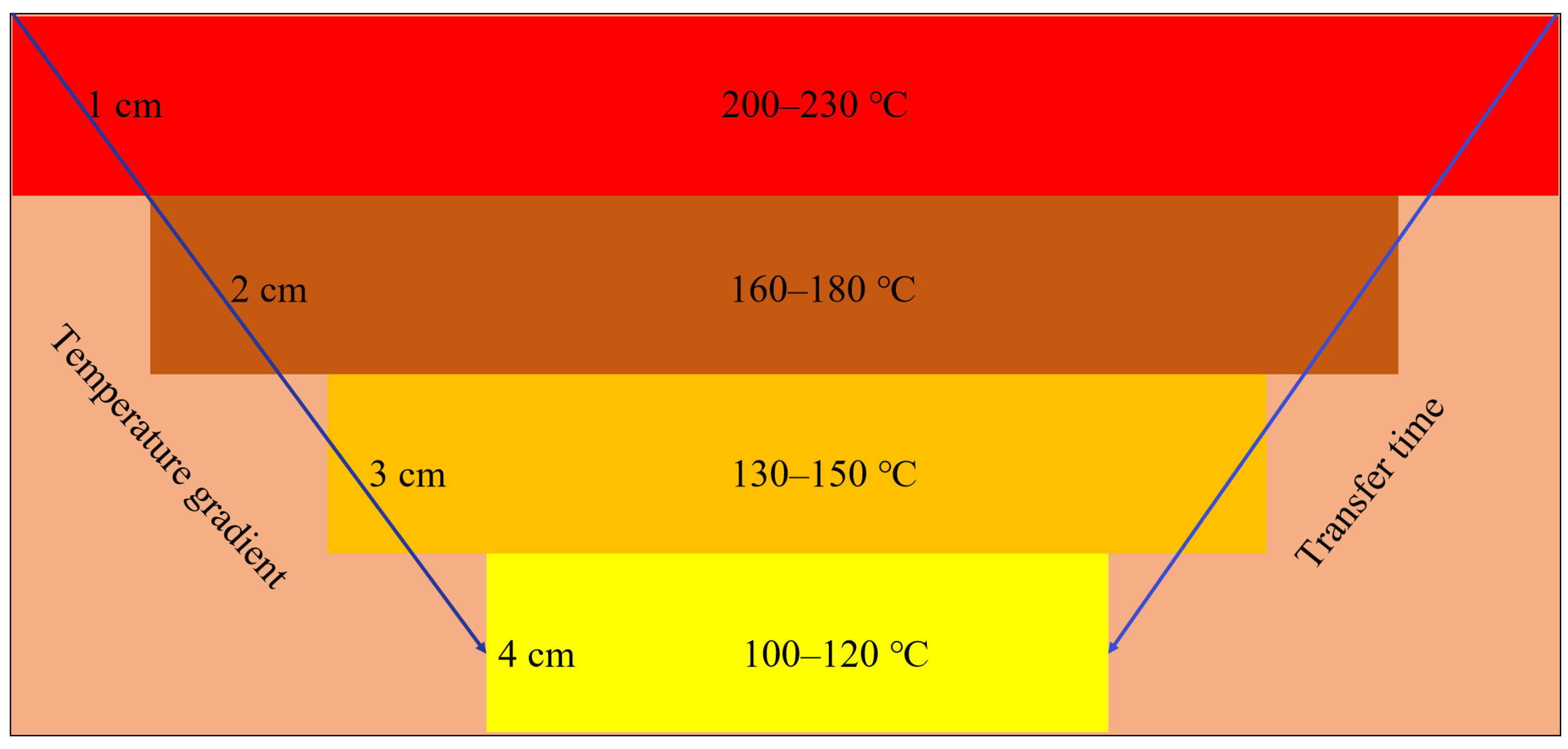 Sustainability 15 03539 g004