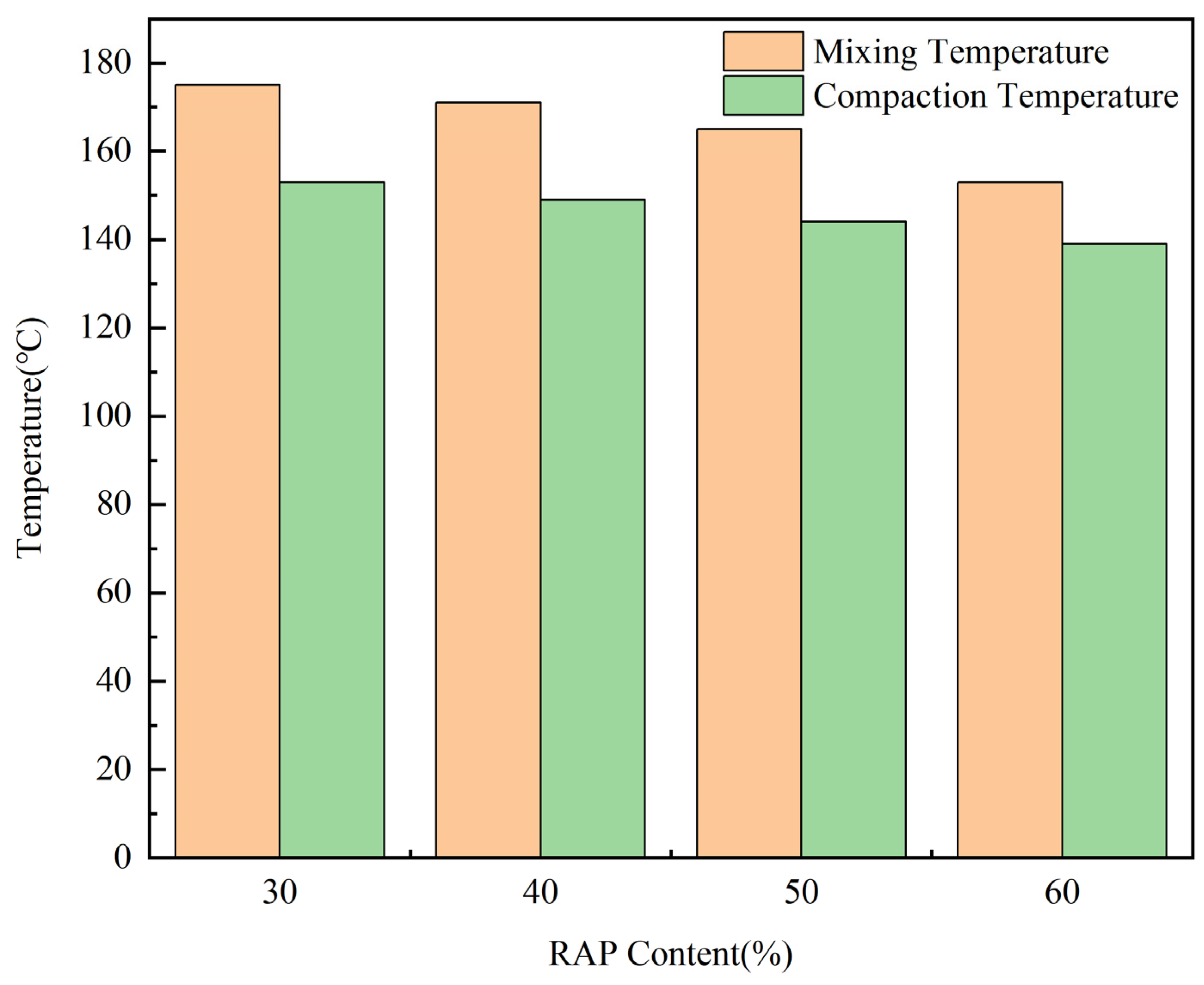 Sustainability 15 03539 g008
