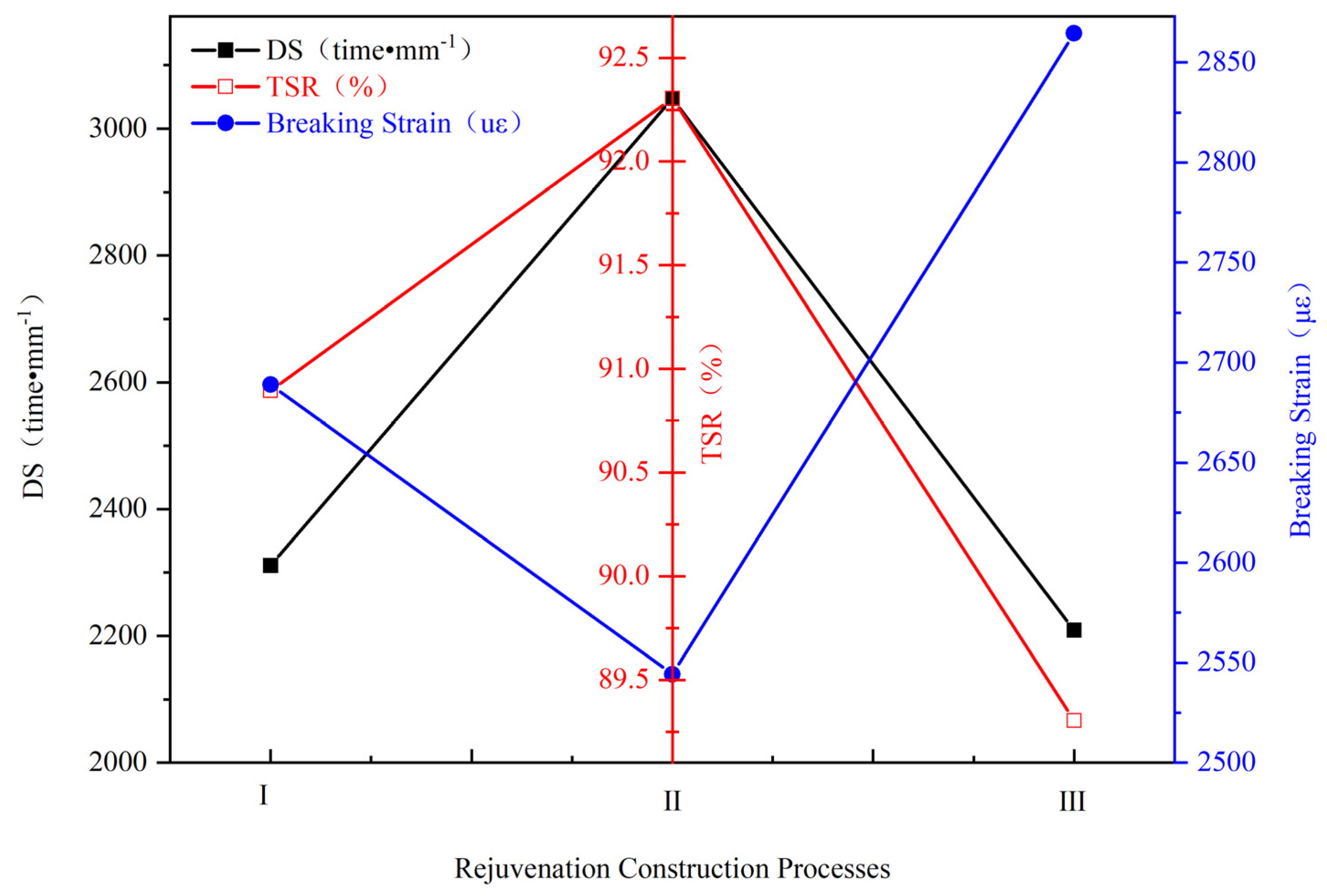 Sustainability 15 03539 g010