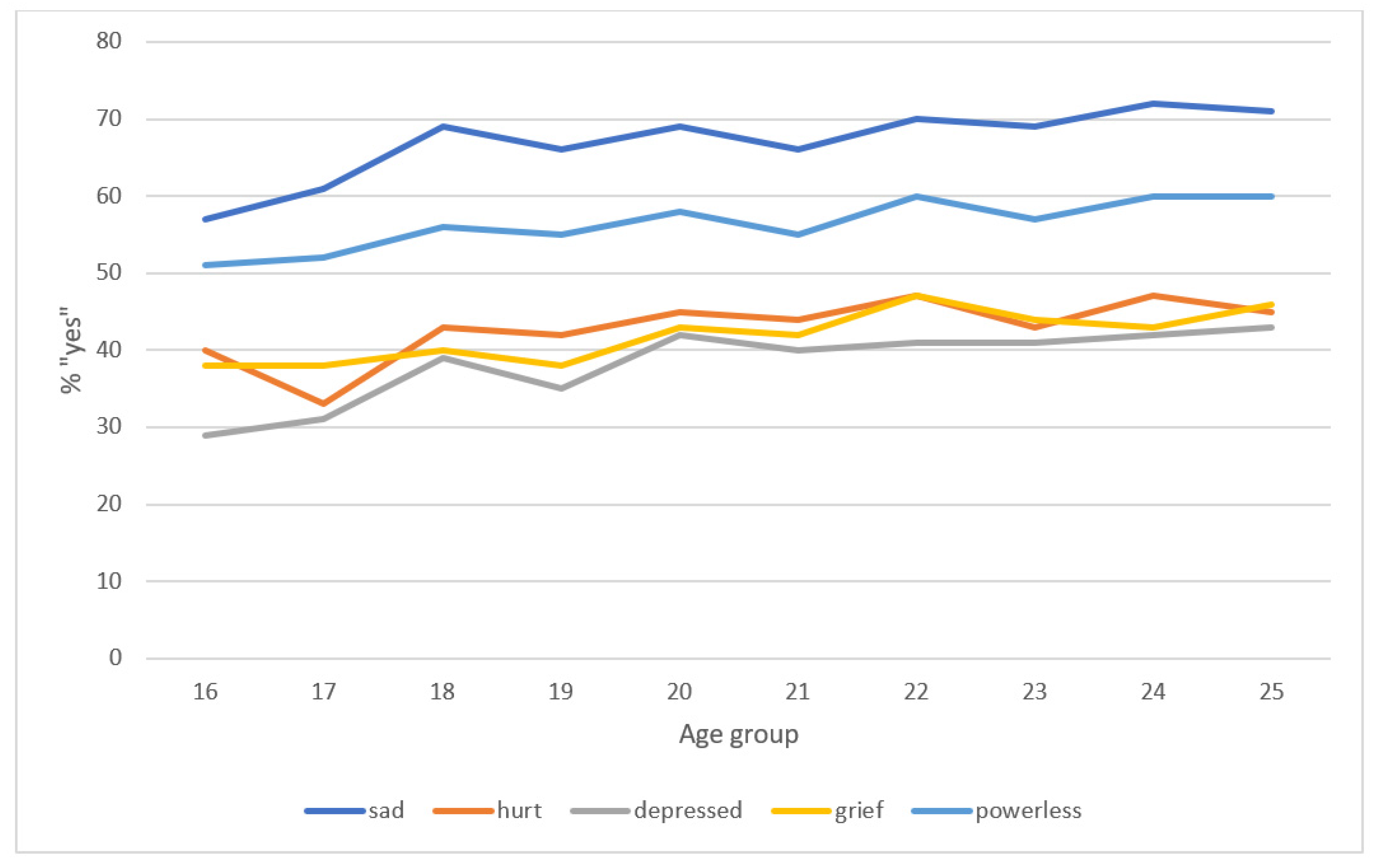 Sustainability 15 03540 g002 Sustainability 15 03540 g002
