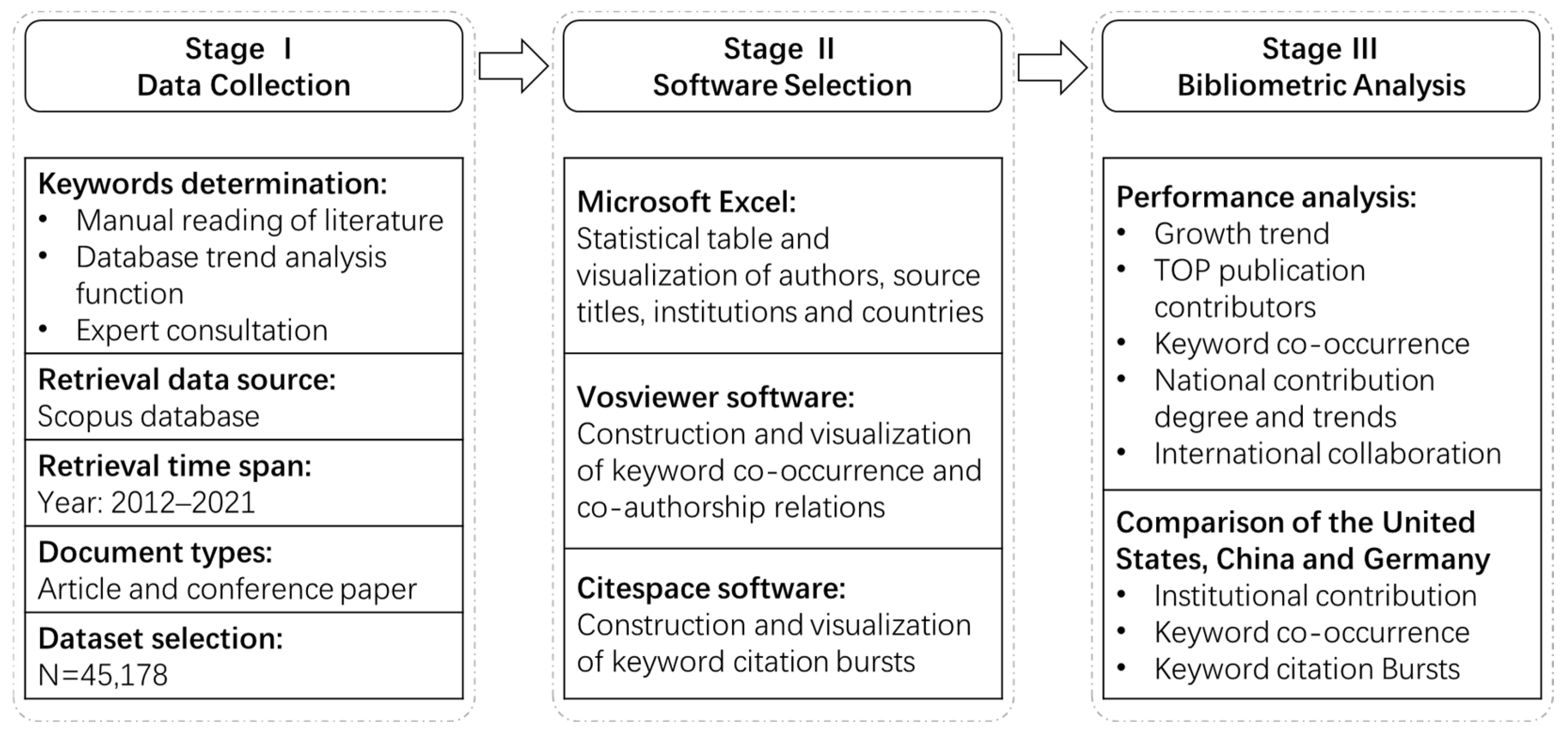 Sustainability 15 03541 g001
