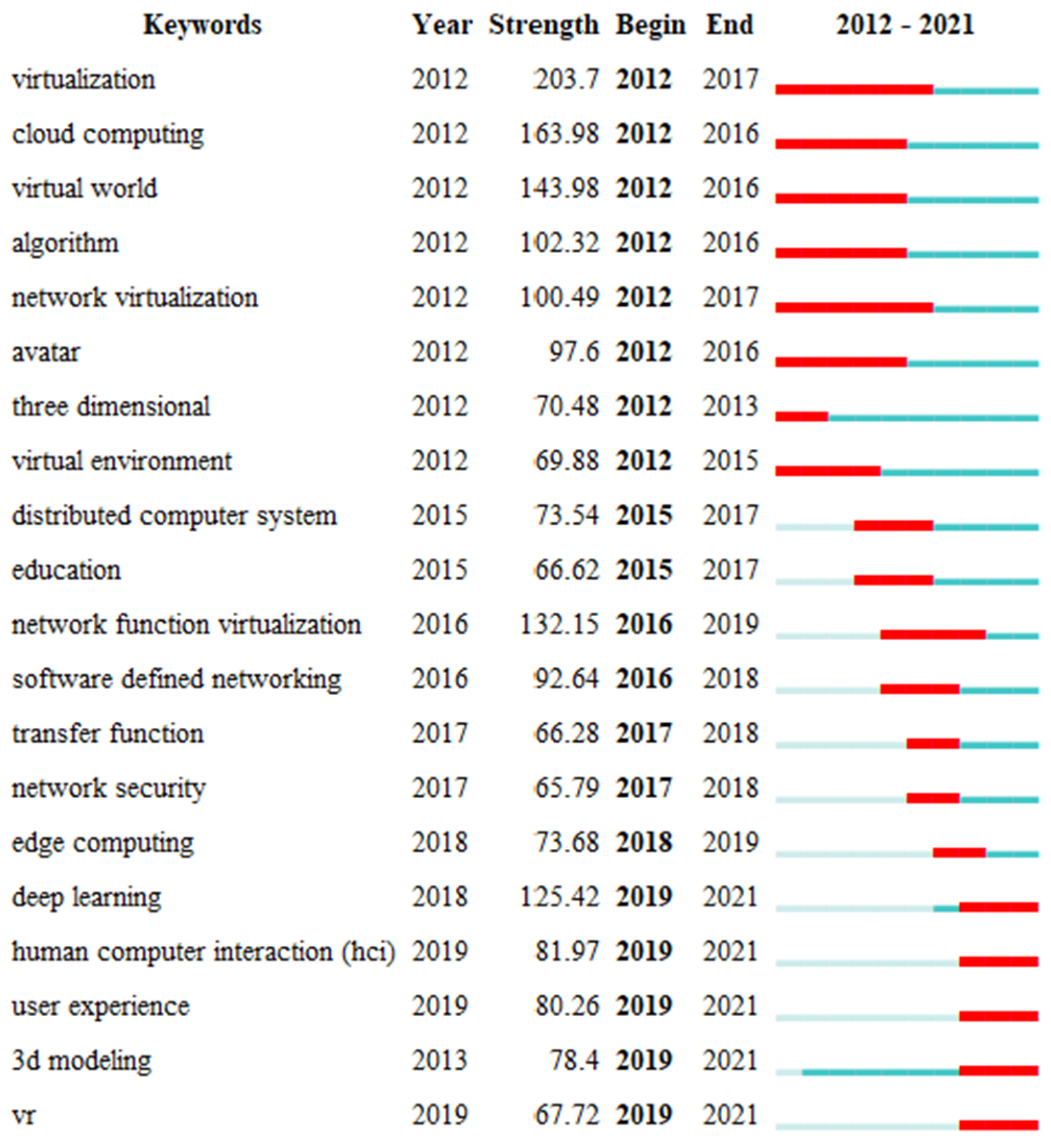 Sustainability 15 03541 g004