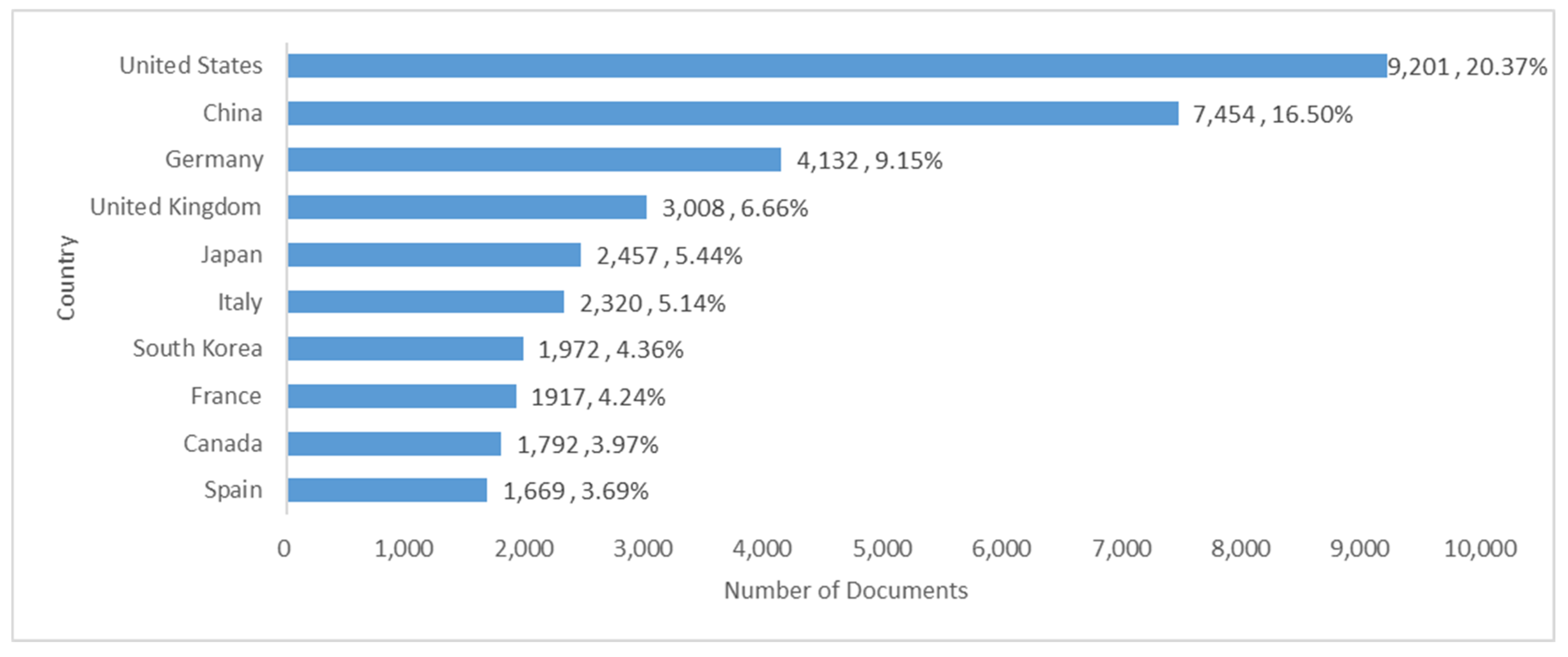 Sustainability 15 03541 g005