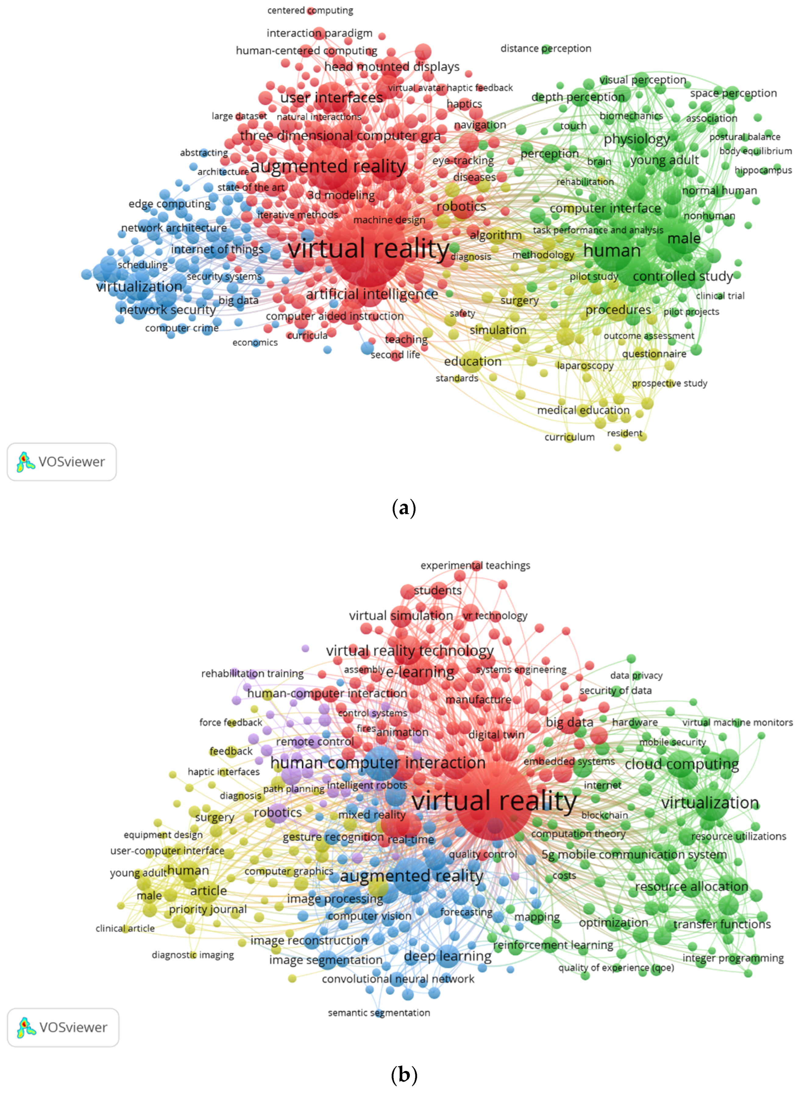 PDF) METAVERSO E ARQUITETURA: ANÁLISE BIBLIOMÉTRICA Metaverse and  Architecture: Bibliometrics Analysis