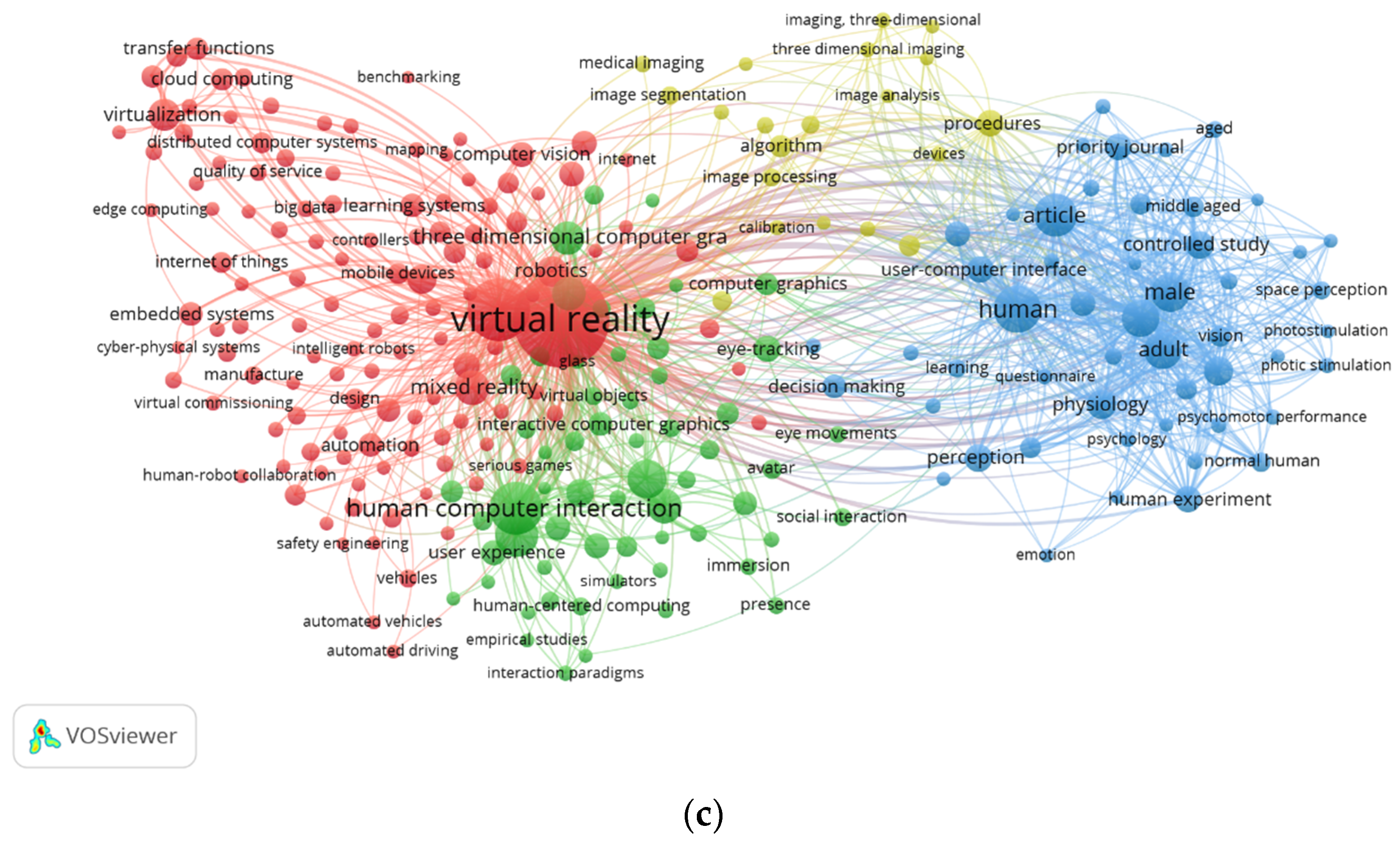 PDF) METAVERSO E ARQUITETURA: ANÁLISE BIBLIOMÉTRICA Metaverse and  Architecture: Bibliometrics Analysis