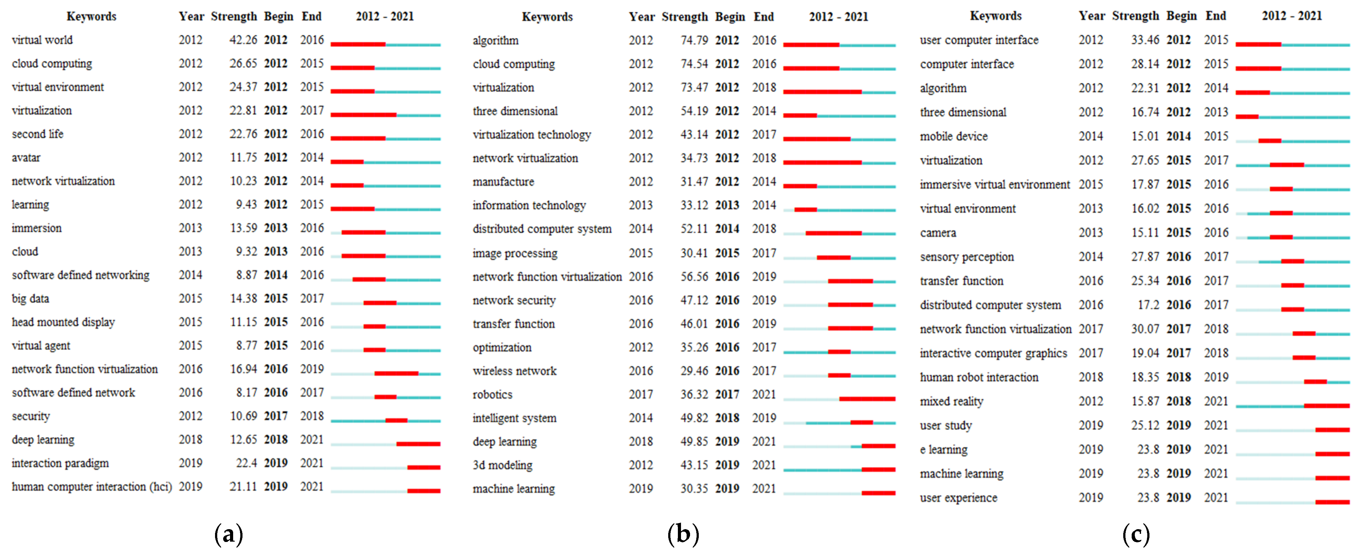 Sustainability 15 03541 g009