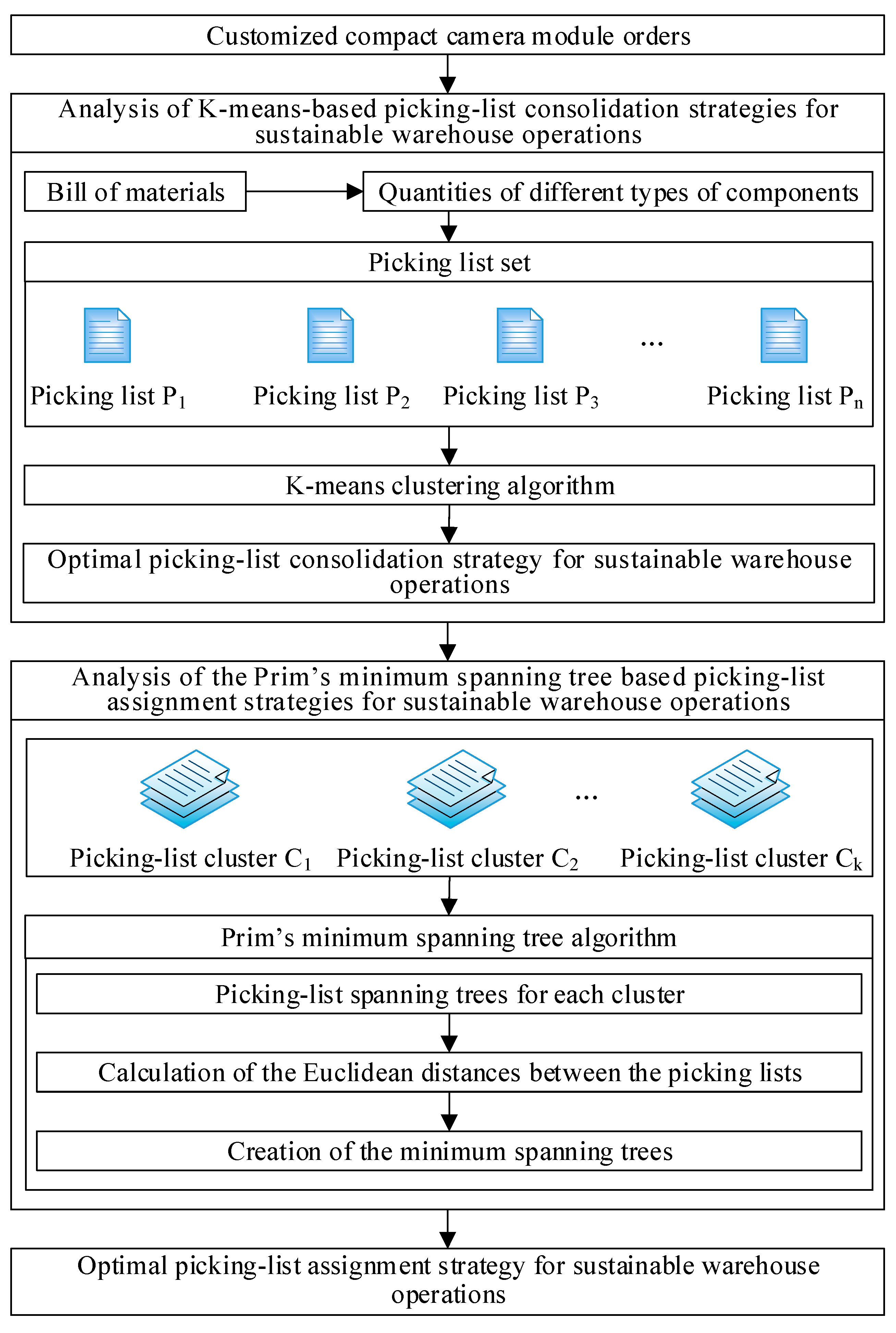 Sustainability 15 03544 g002