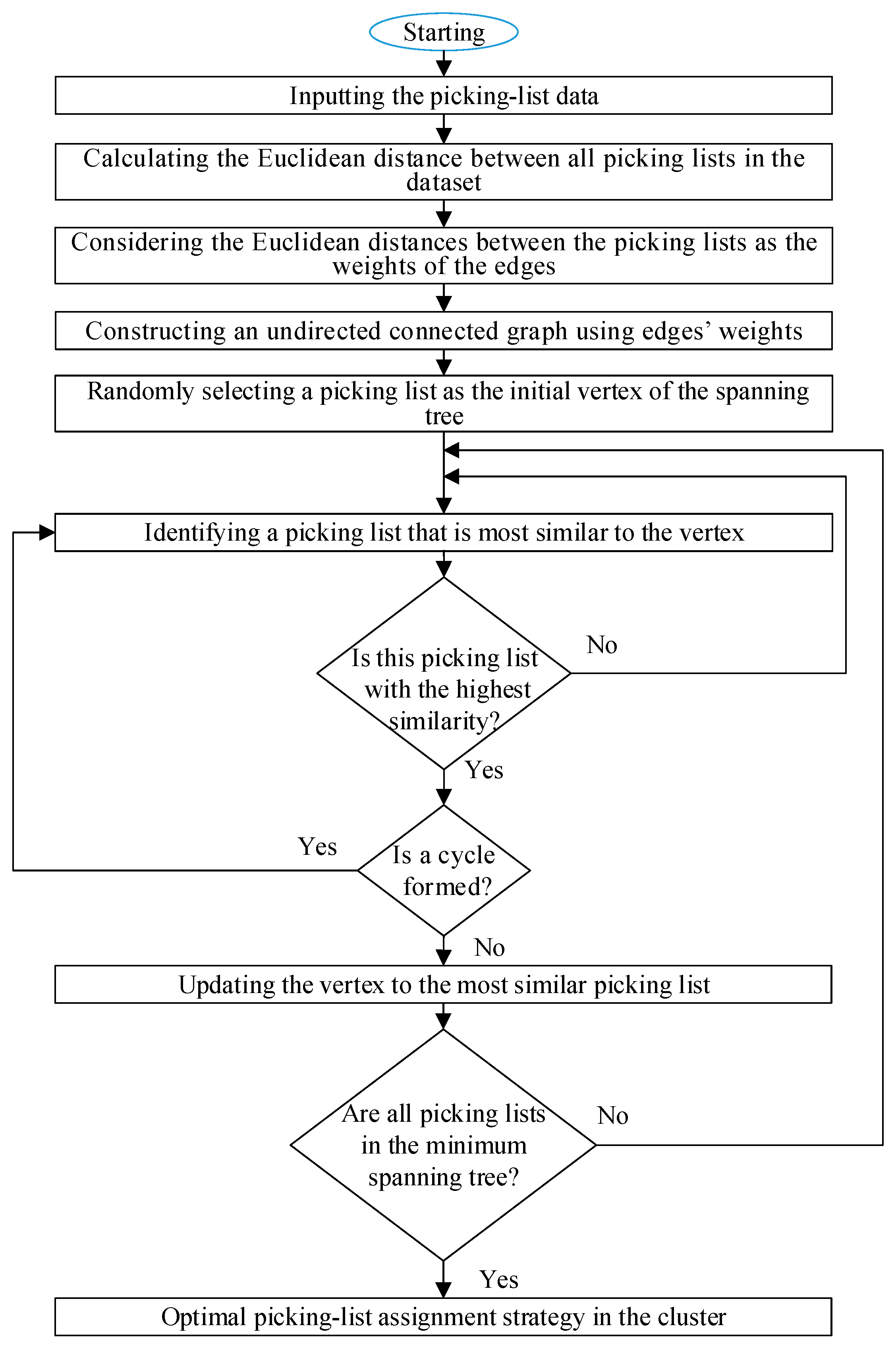 Sustainability 15 03544 g003