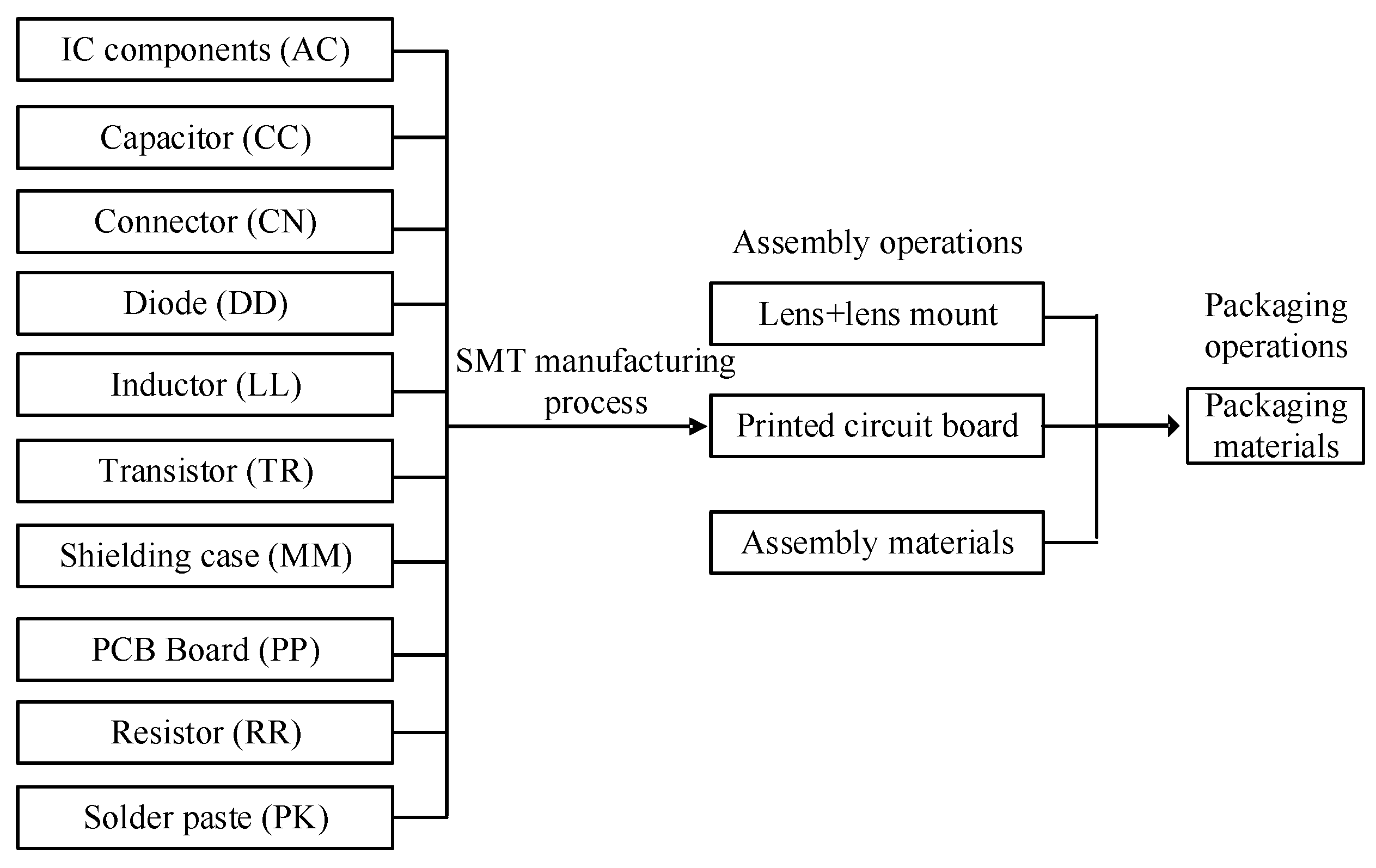 Sustainability 15 03544 g004