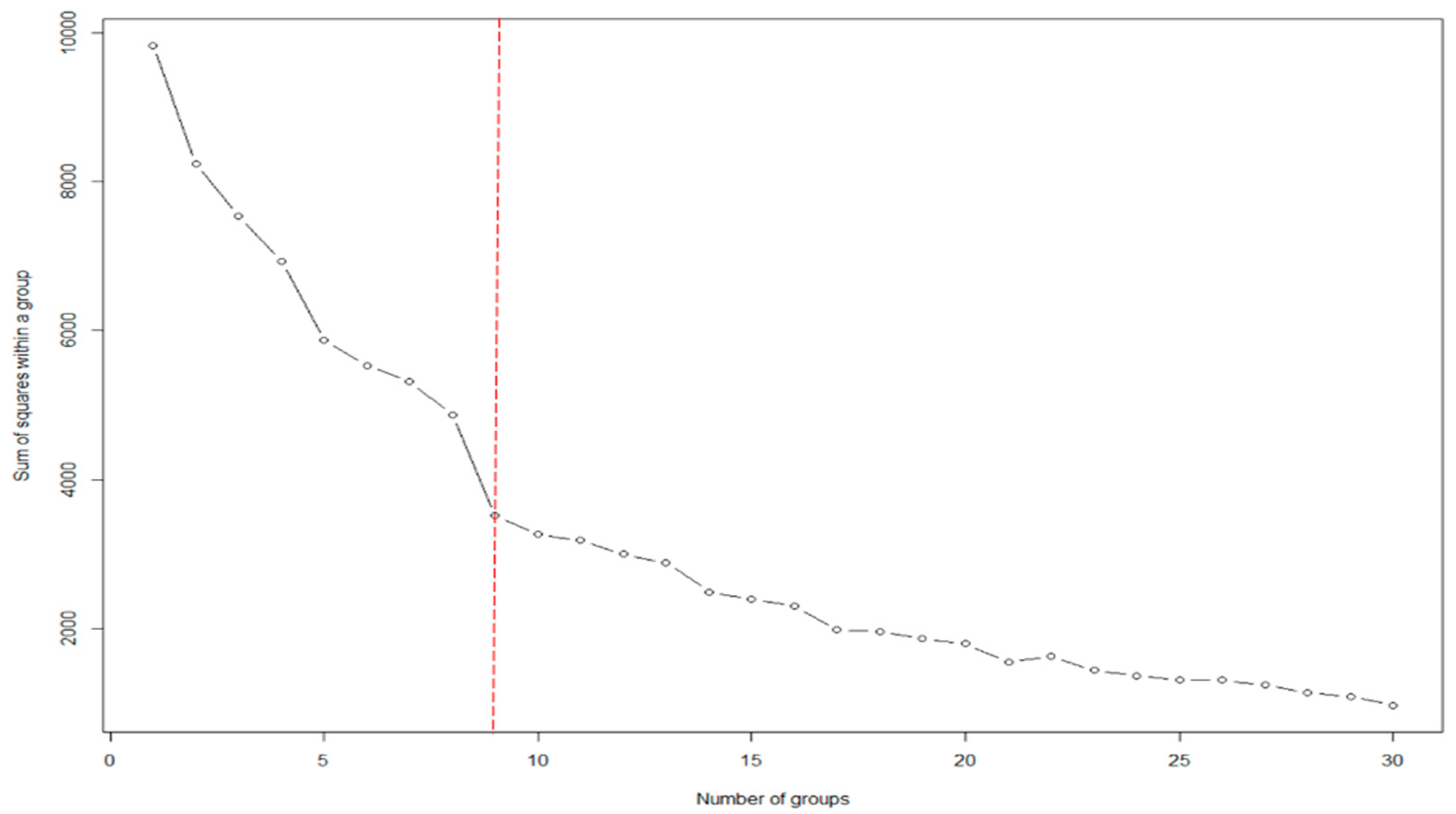 Sustainability 15 03544 g005
