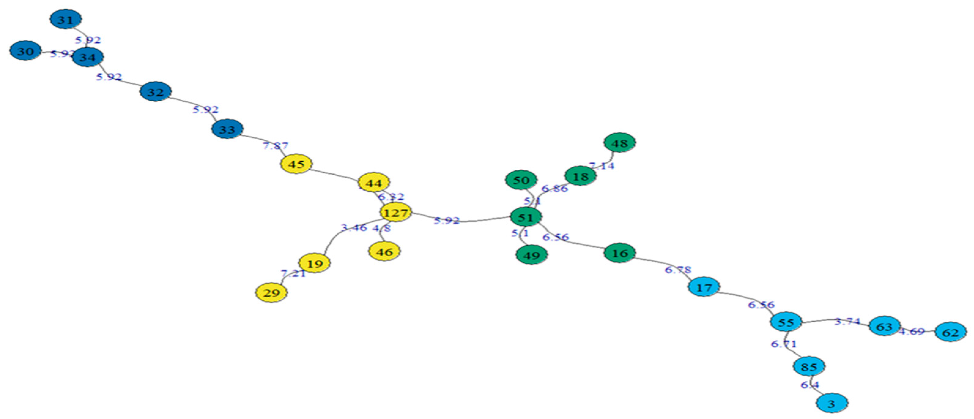 Sustainability 15 03544 g006