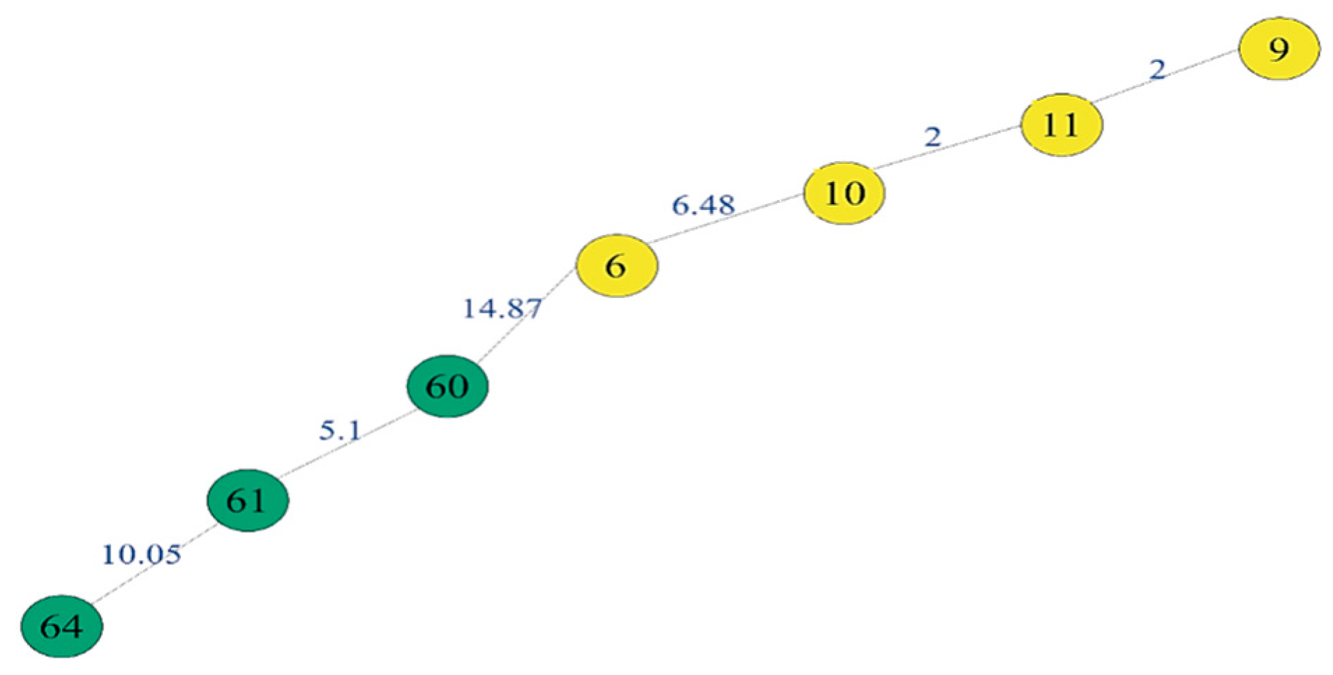 Sustainability 15 03544 g009