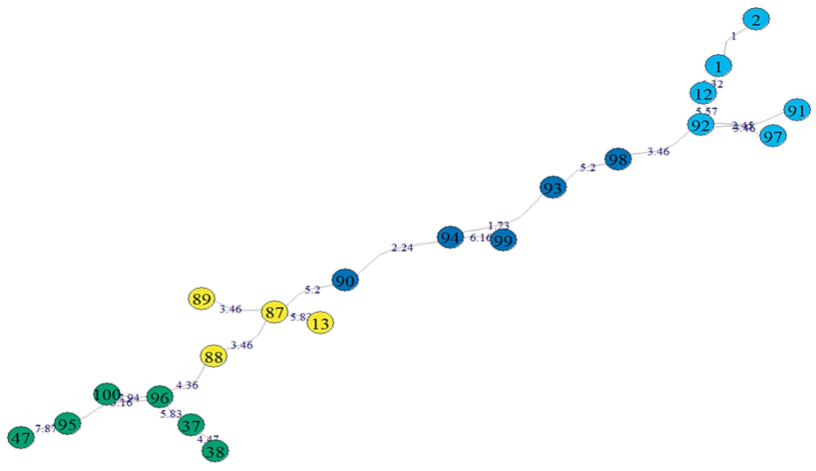 Sustainability 15 03544 g010
