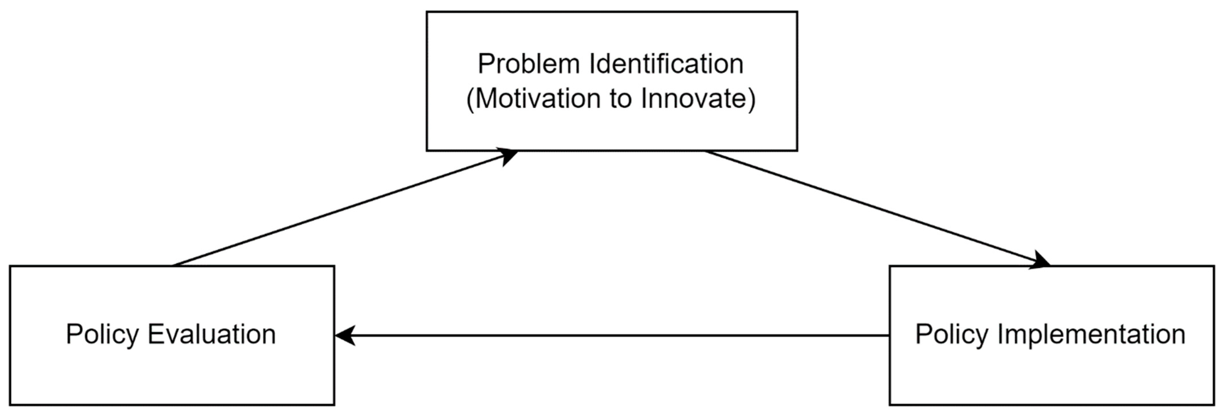 Sustainability 15 03545 g001