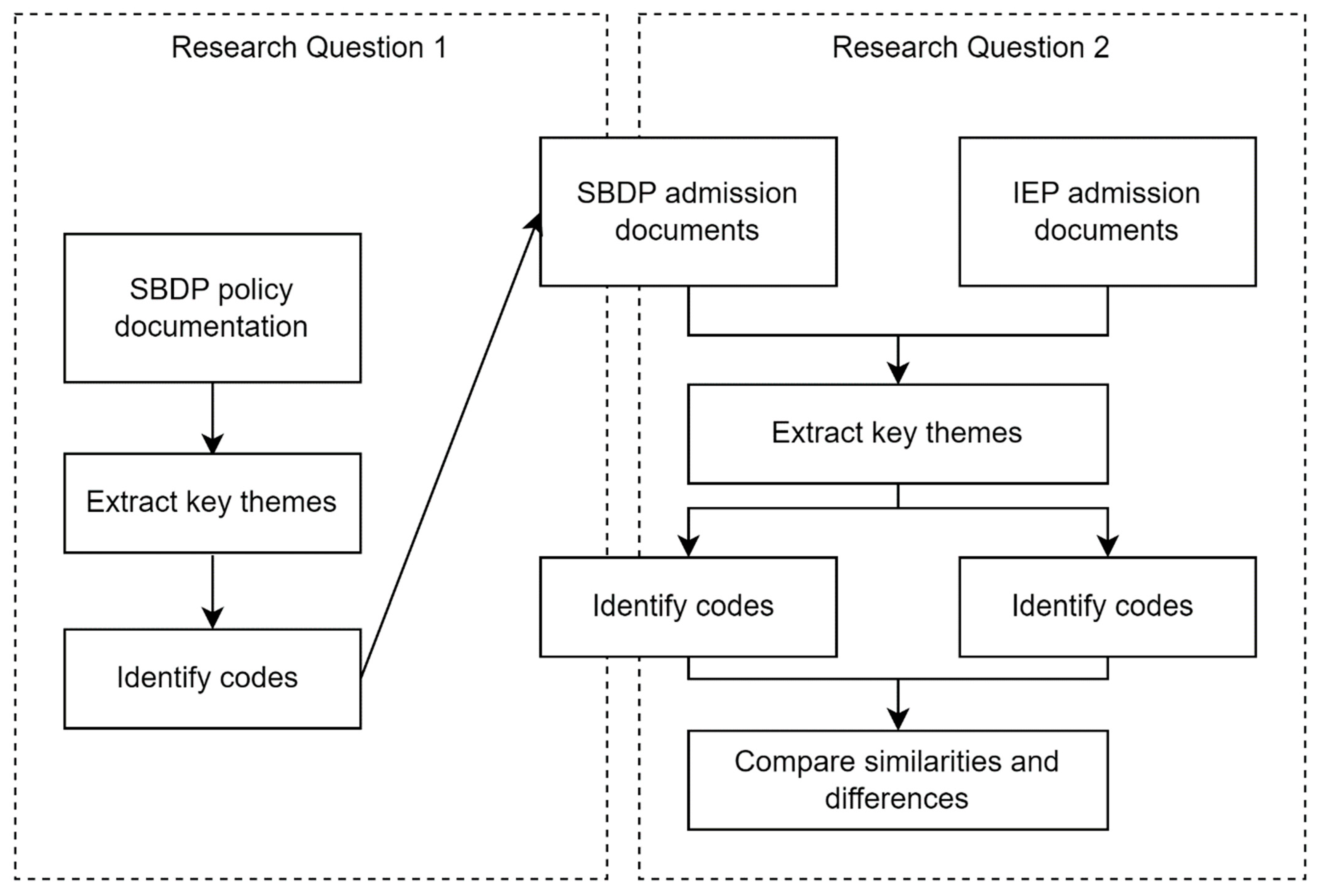 Sustainability 15 03545 g002