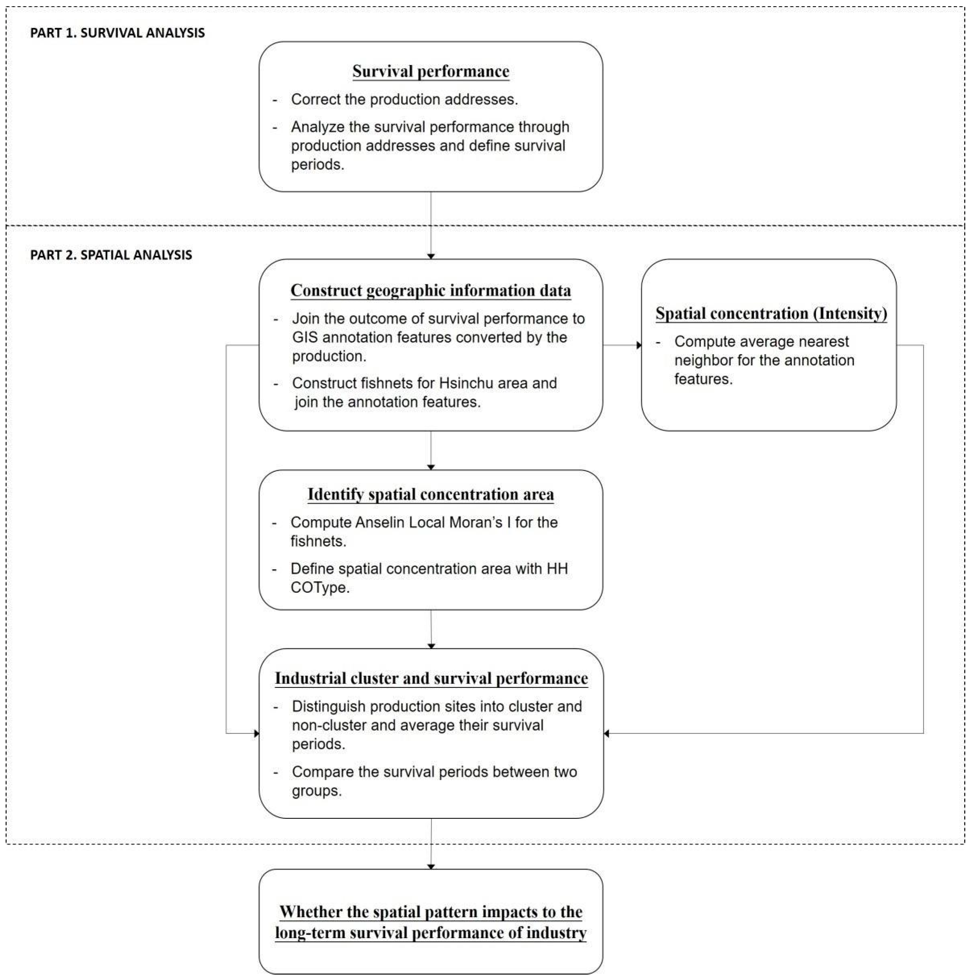 Sustainability 15 03546 g003