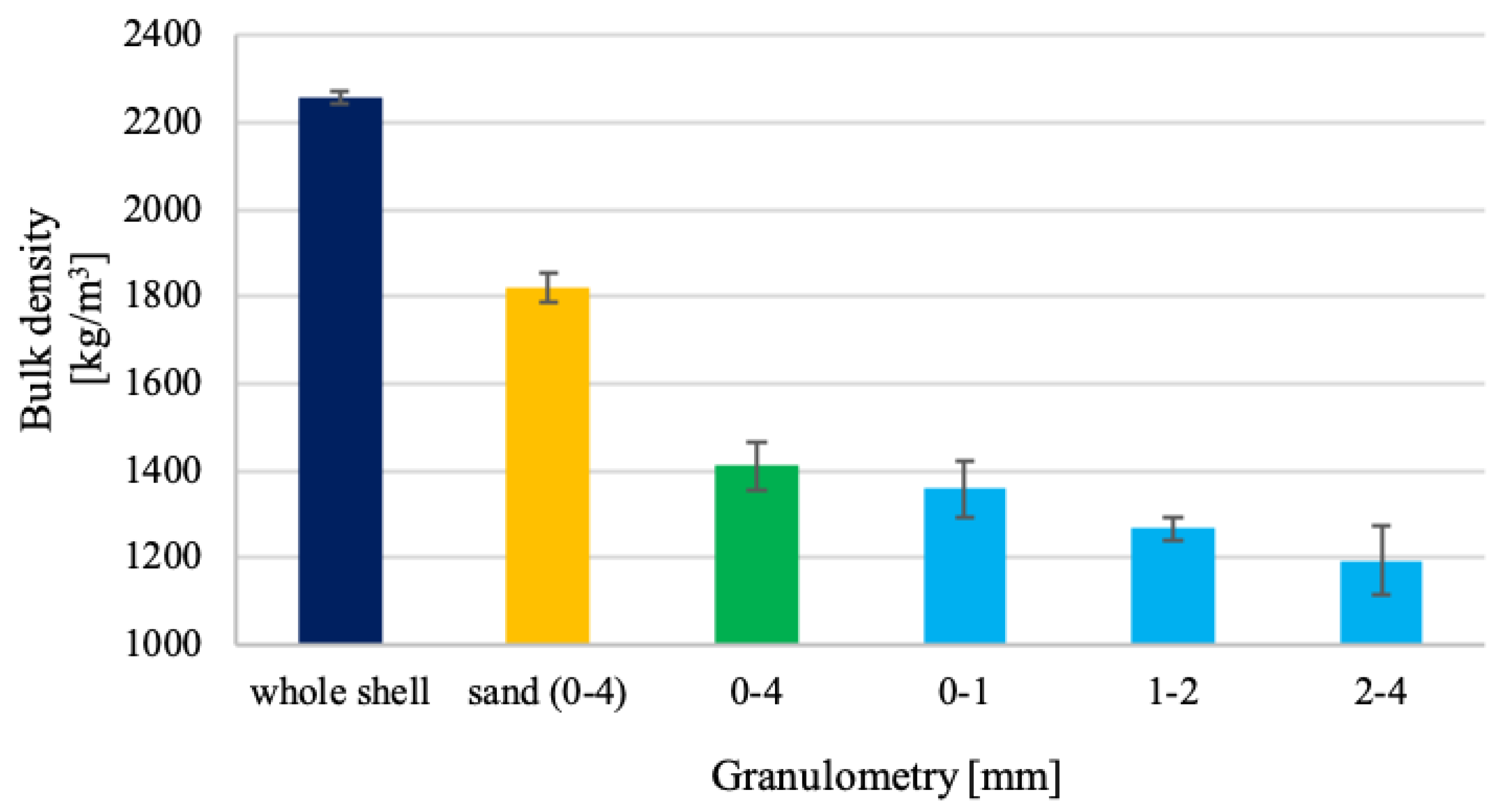 Sustainability 15 03547 g004 Sustainability 15 03547 g004