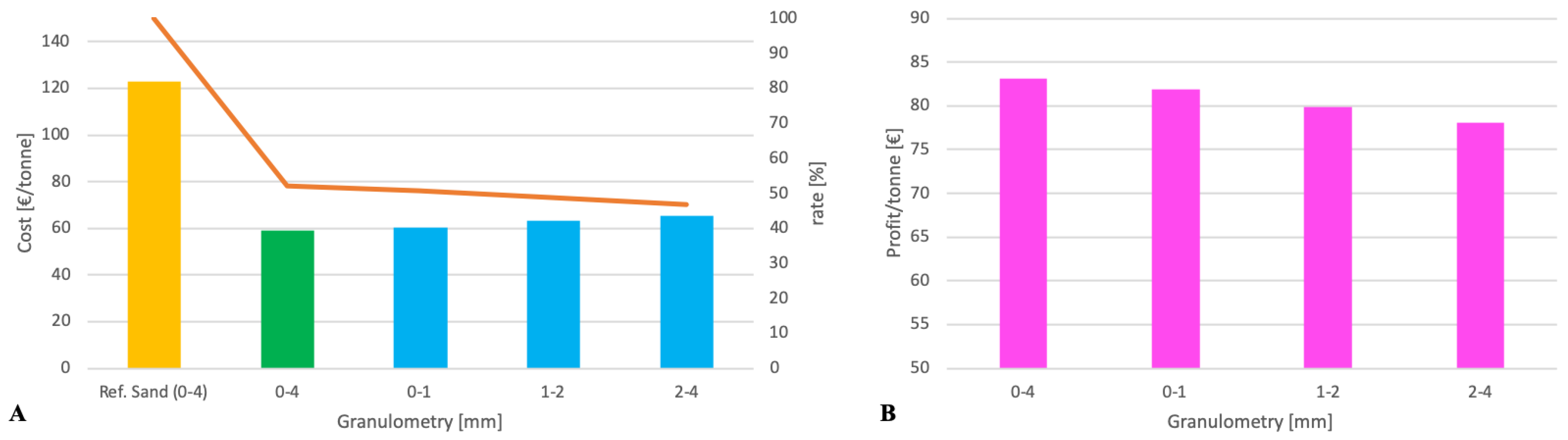 Sustainability 15 03547 g011 Sustainability 15 03547 g011