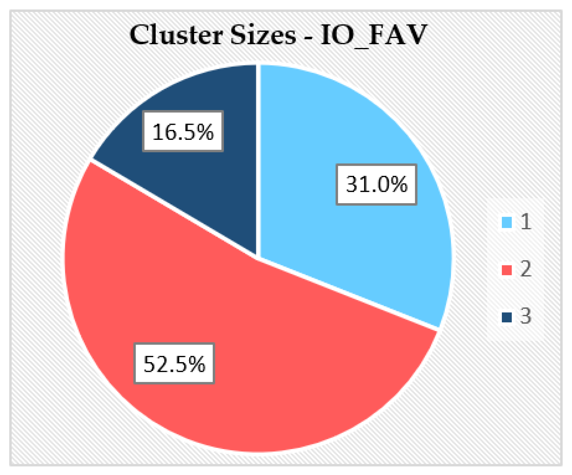 Sustainability 15 03549 g001