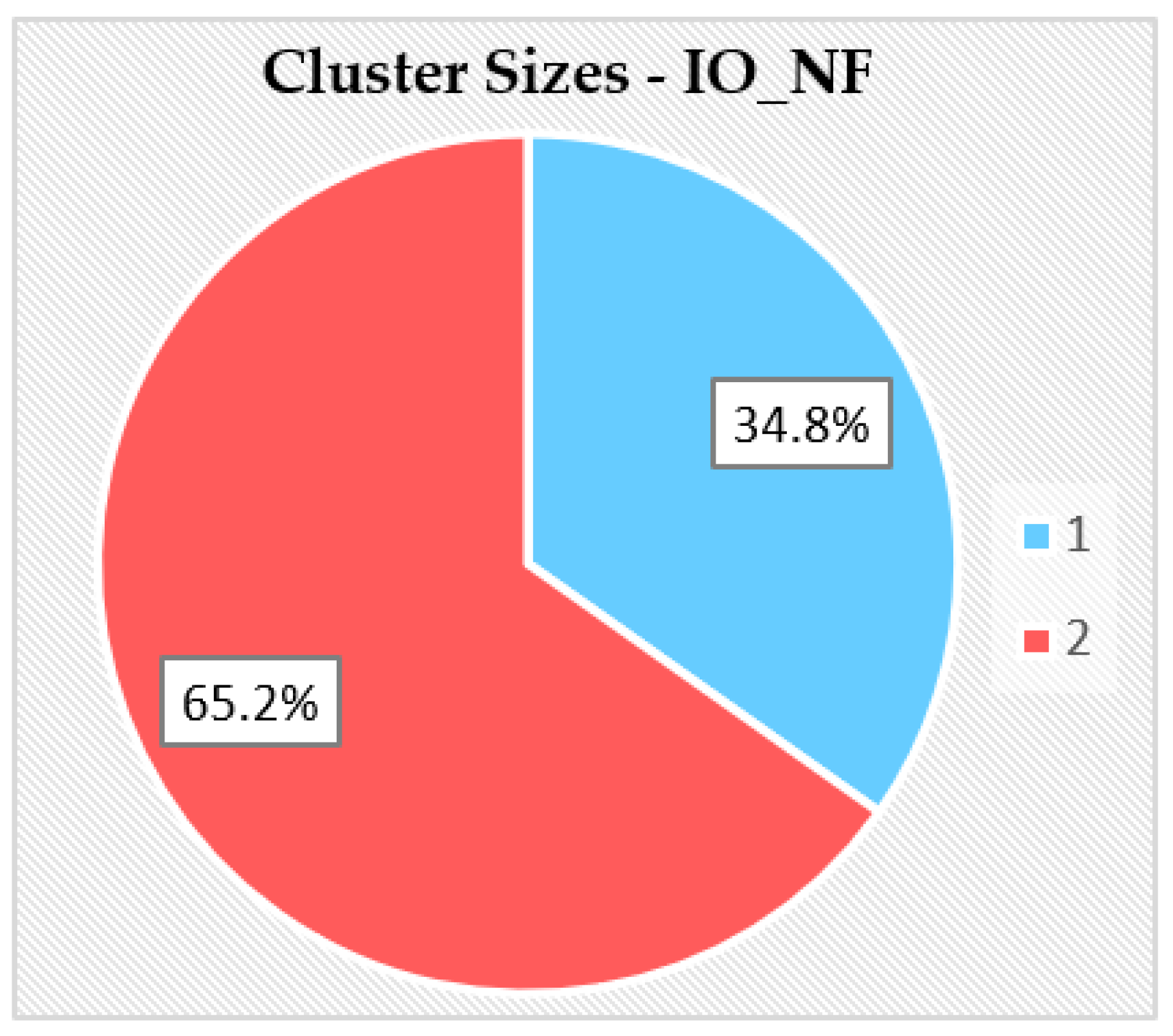 Sustainability 15 03549 g002