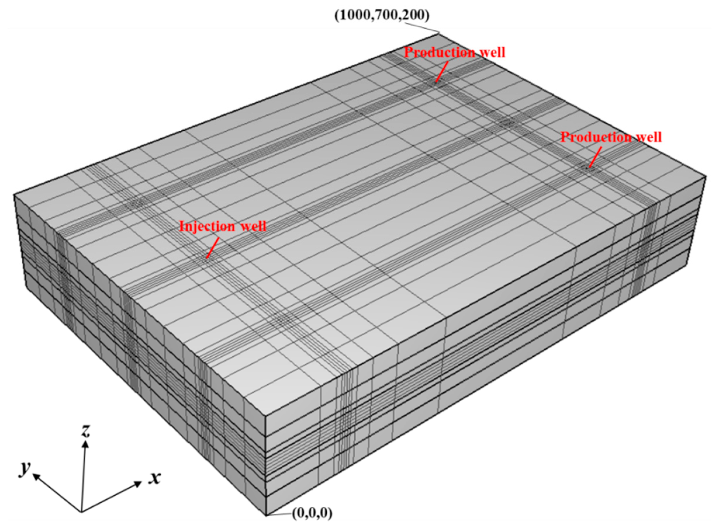 Sustainability 15 03551 g003 Sustainability 15 03551 g003