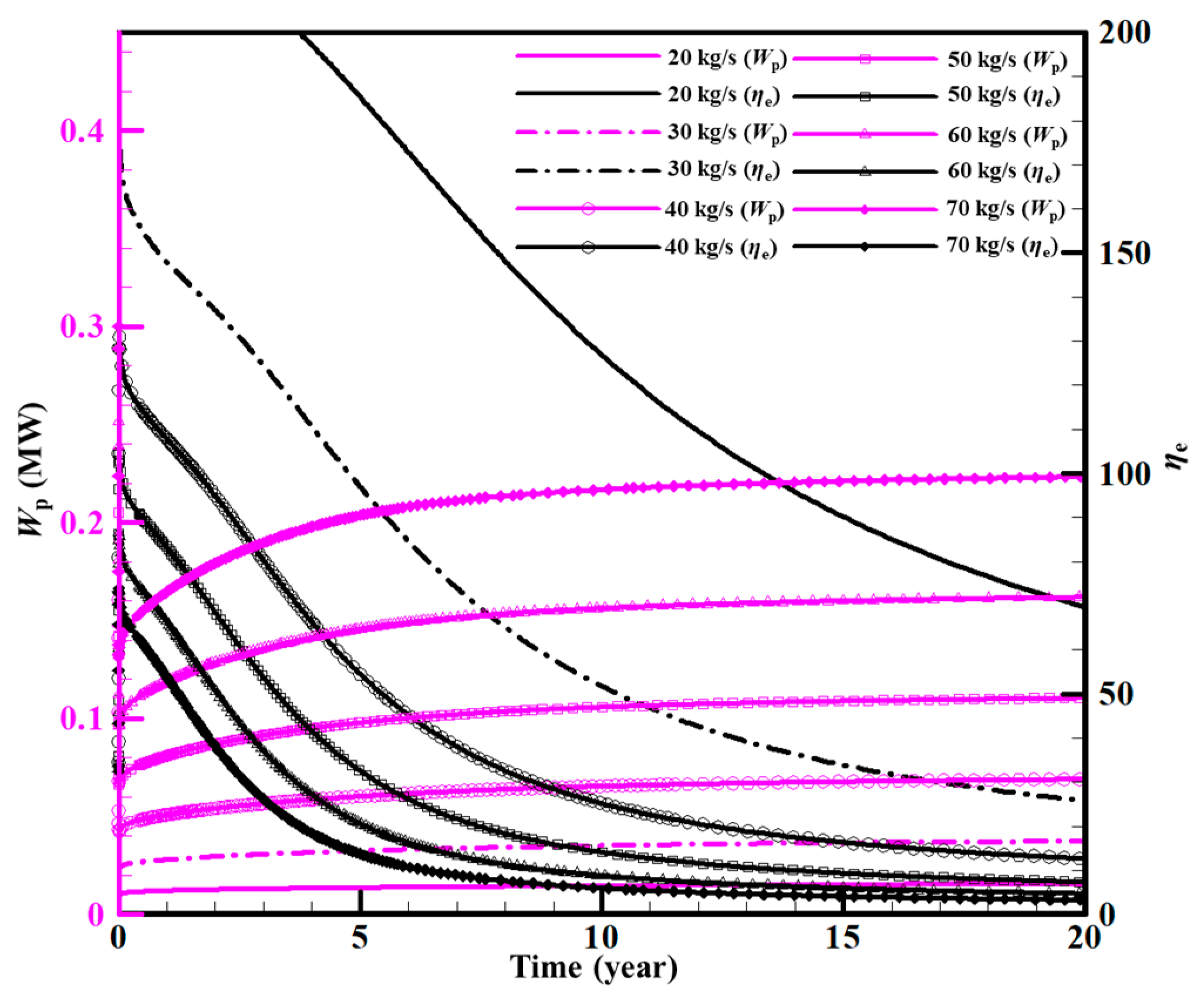 Sustainability 15 03551 g014 Sustainability 15 03551 g014