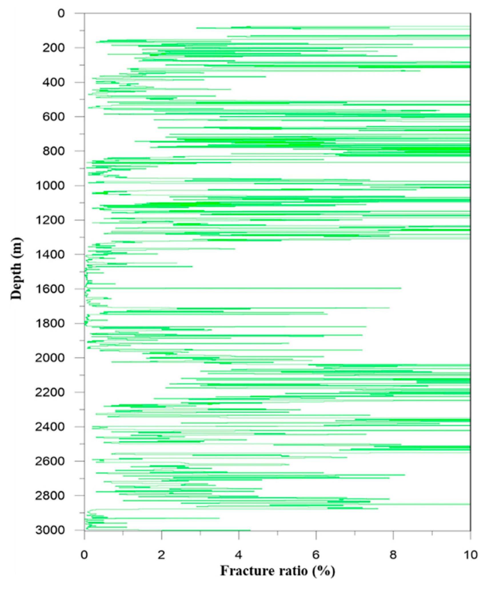 Sustainability 15 03551 g017 Sustainability 15 03551 g017